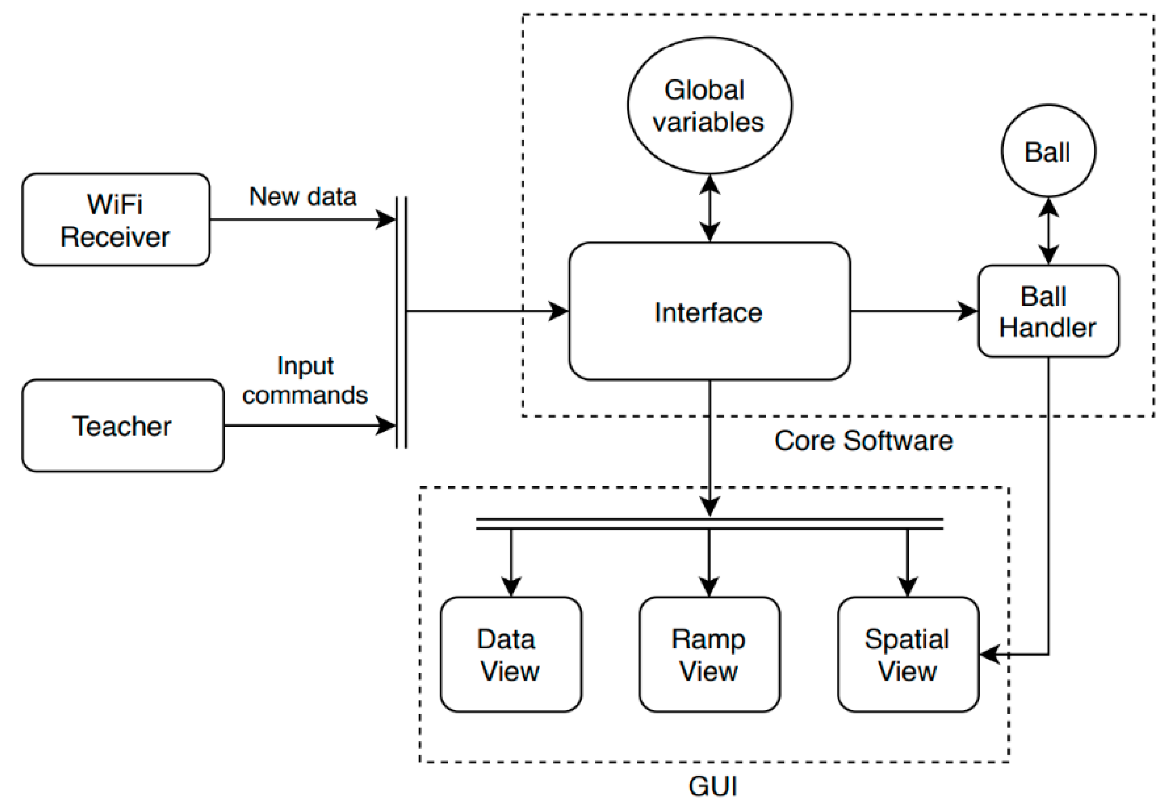 Education 14 00293 g011