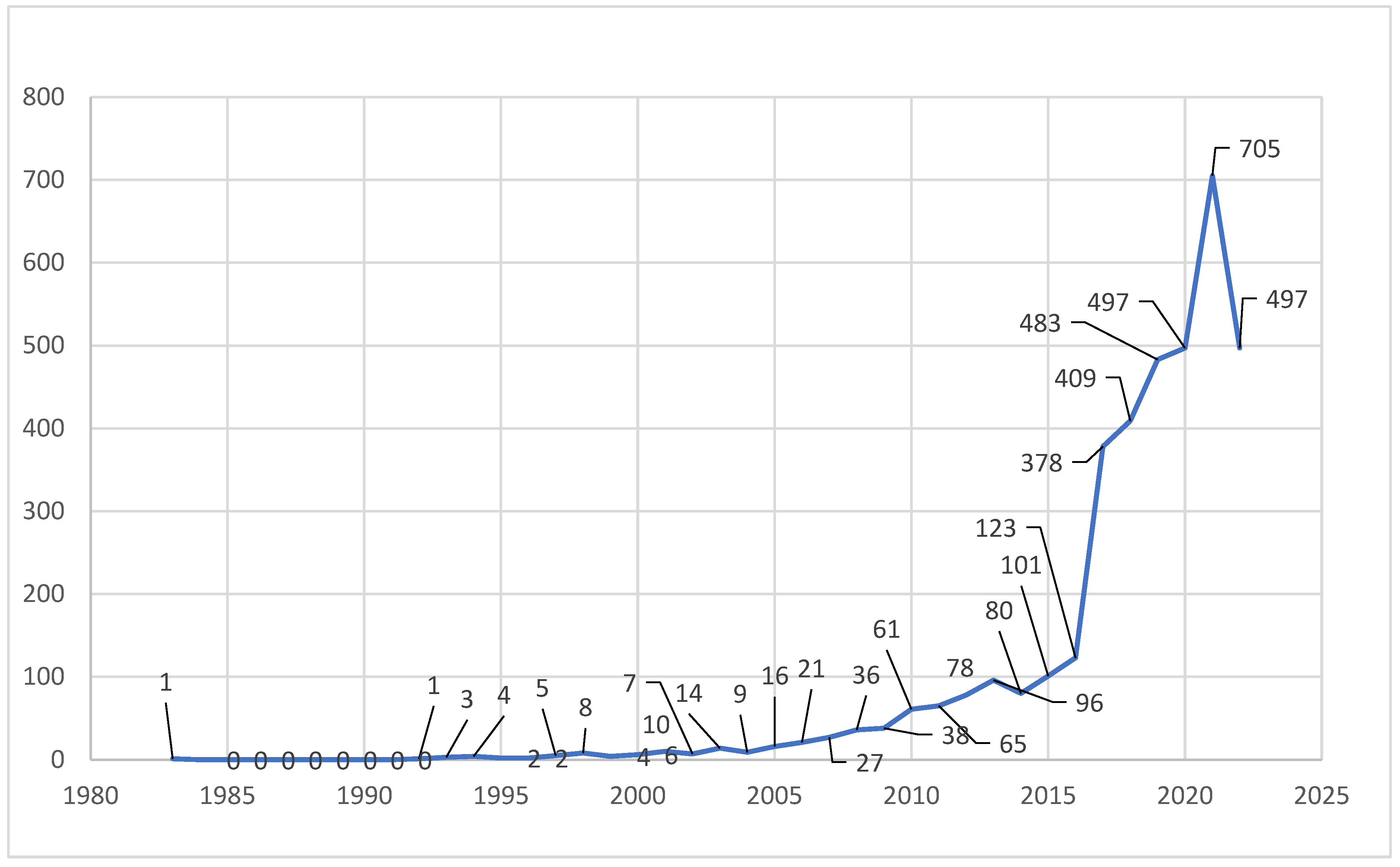 Education 14 00295 g002
