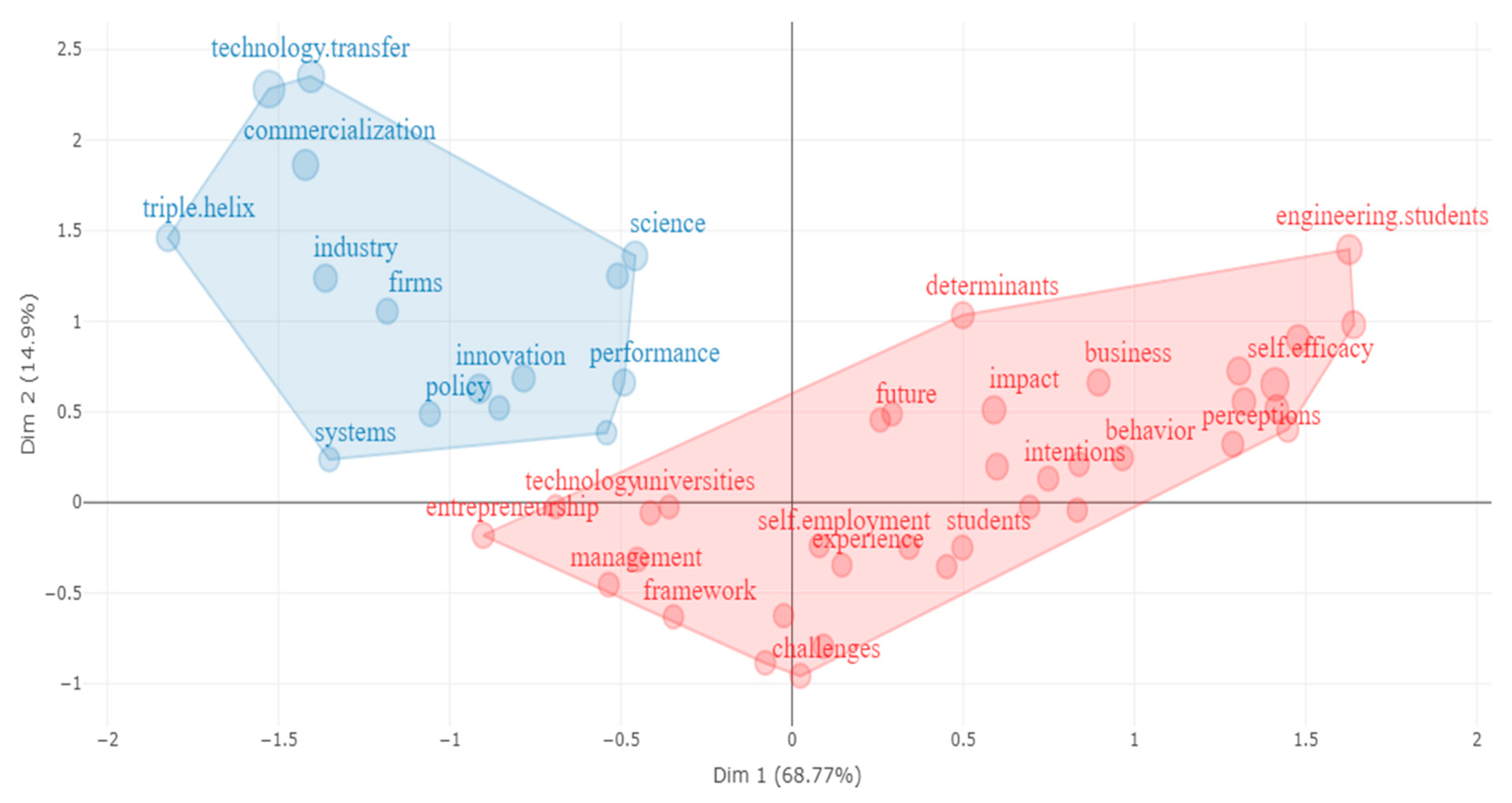 Education 14 00295 g004