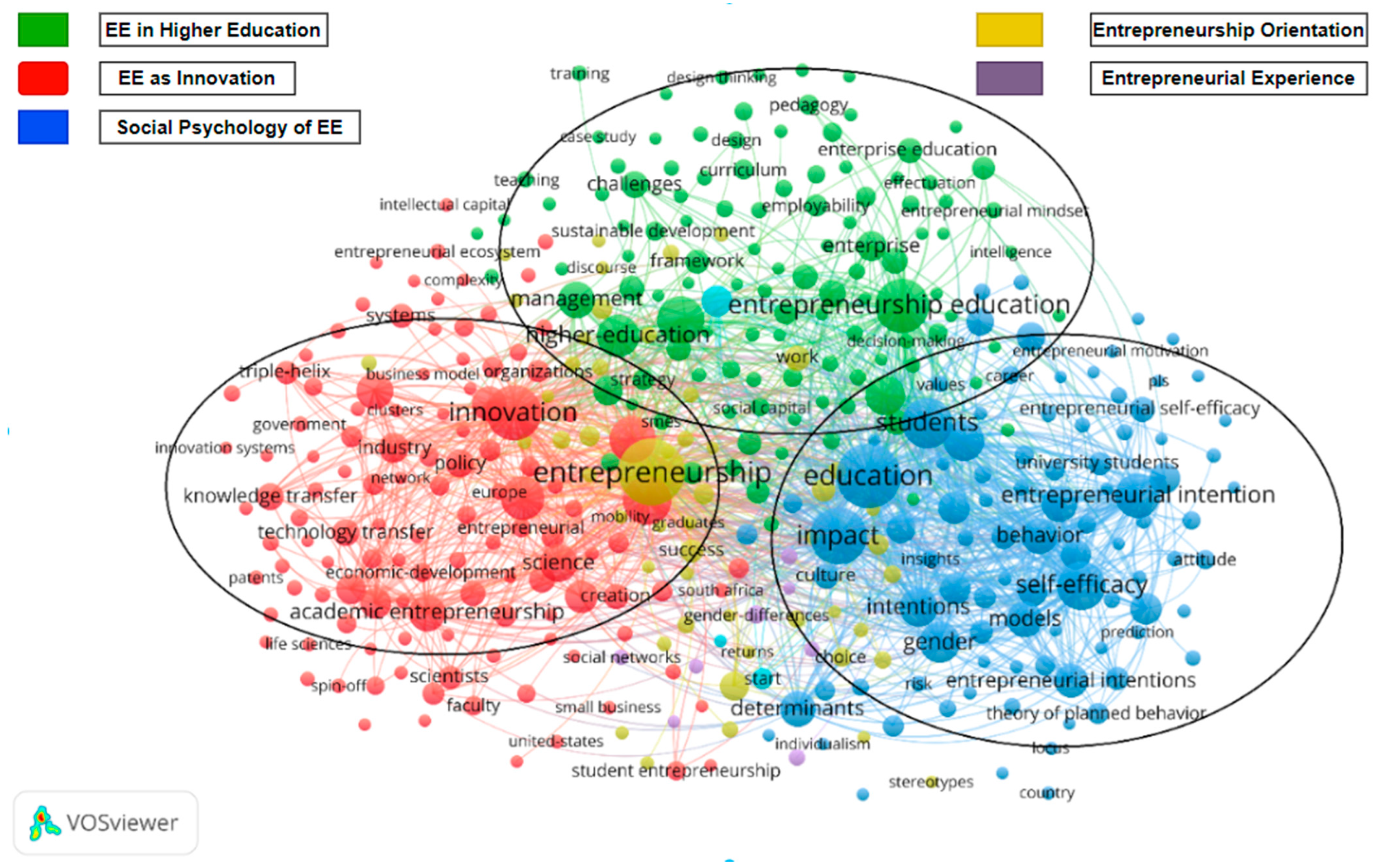 Education 14 00295 g005