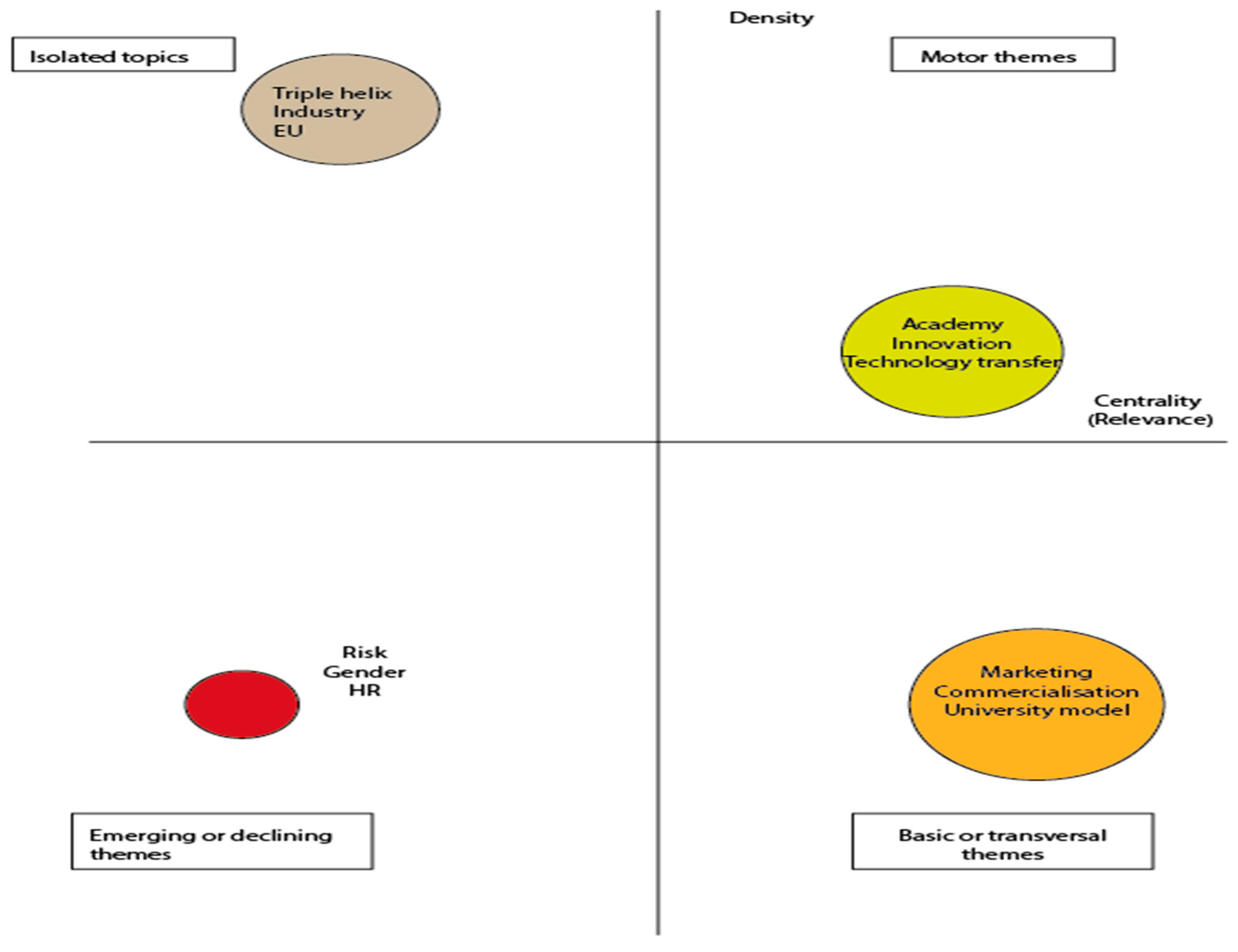 Education 14 00295 g006