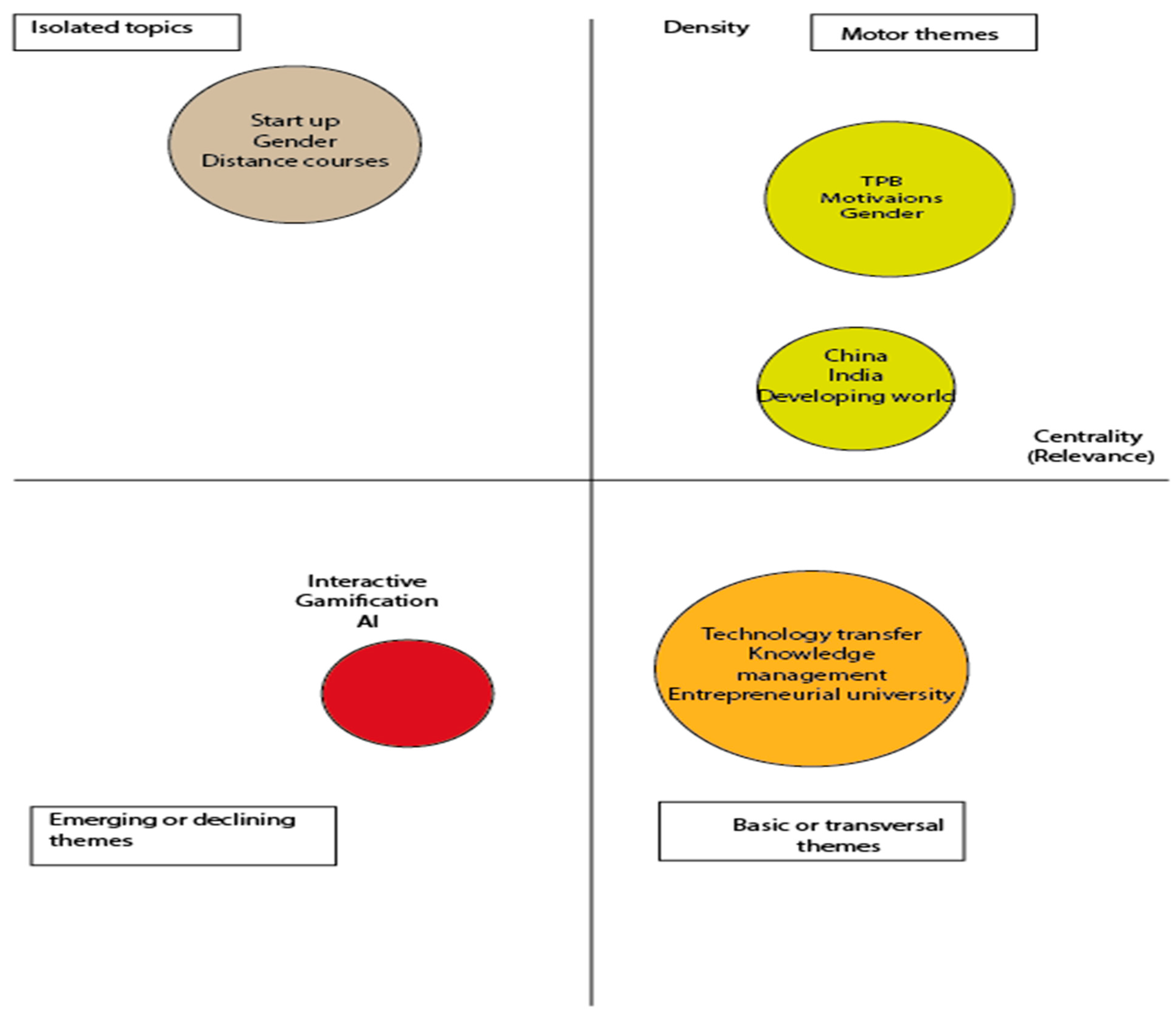 Education 14 00295 g008