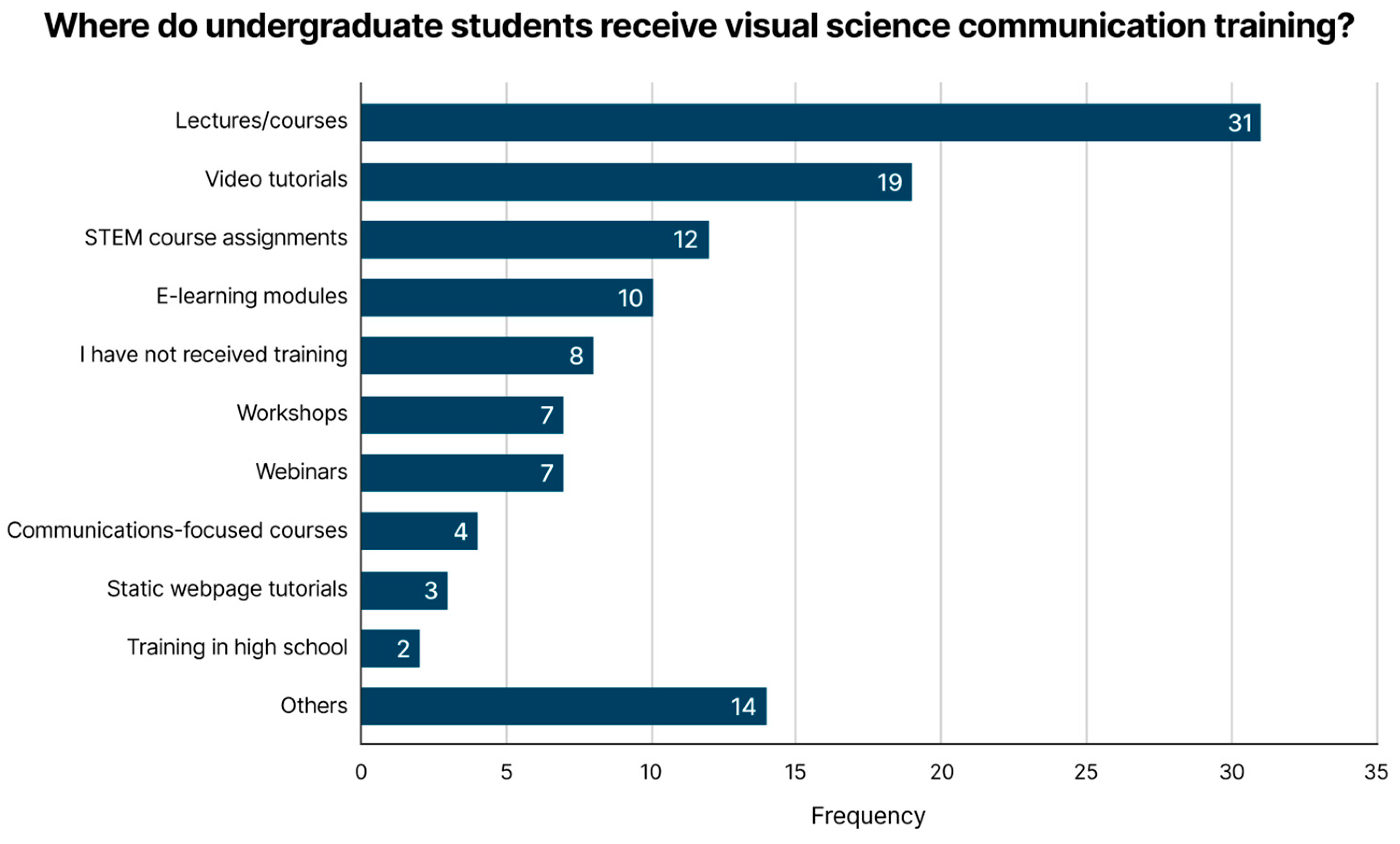 Education 14 00296 g001