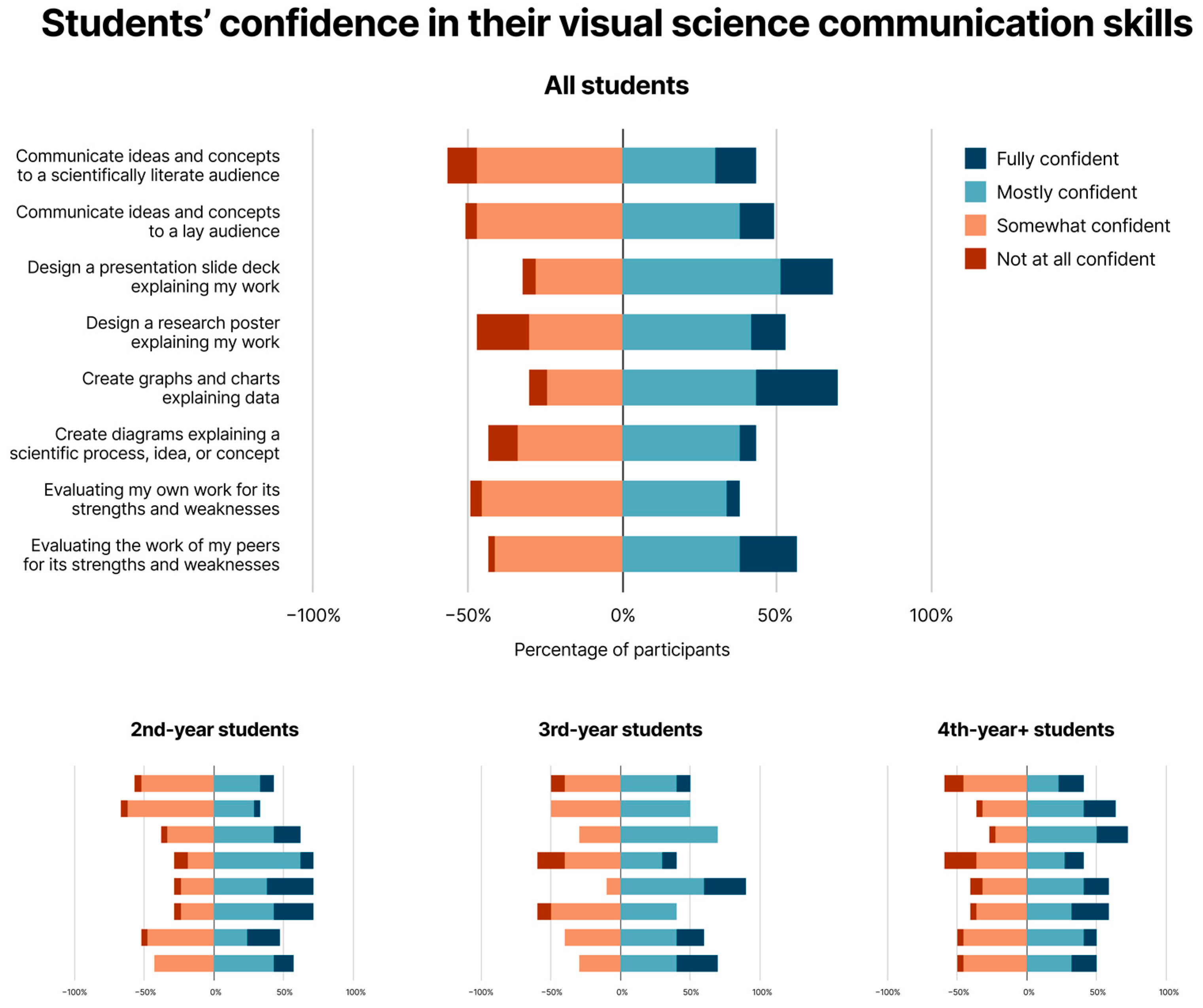 Education 14 00296 g002