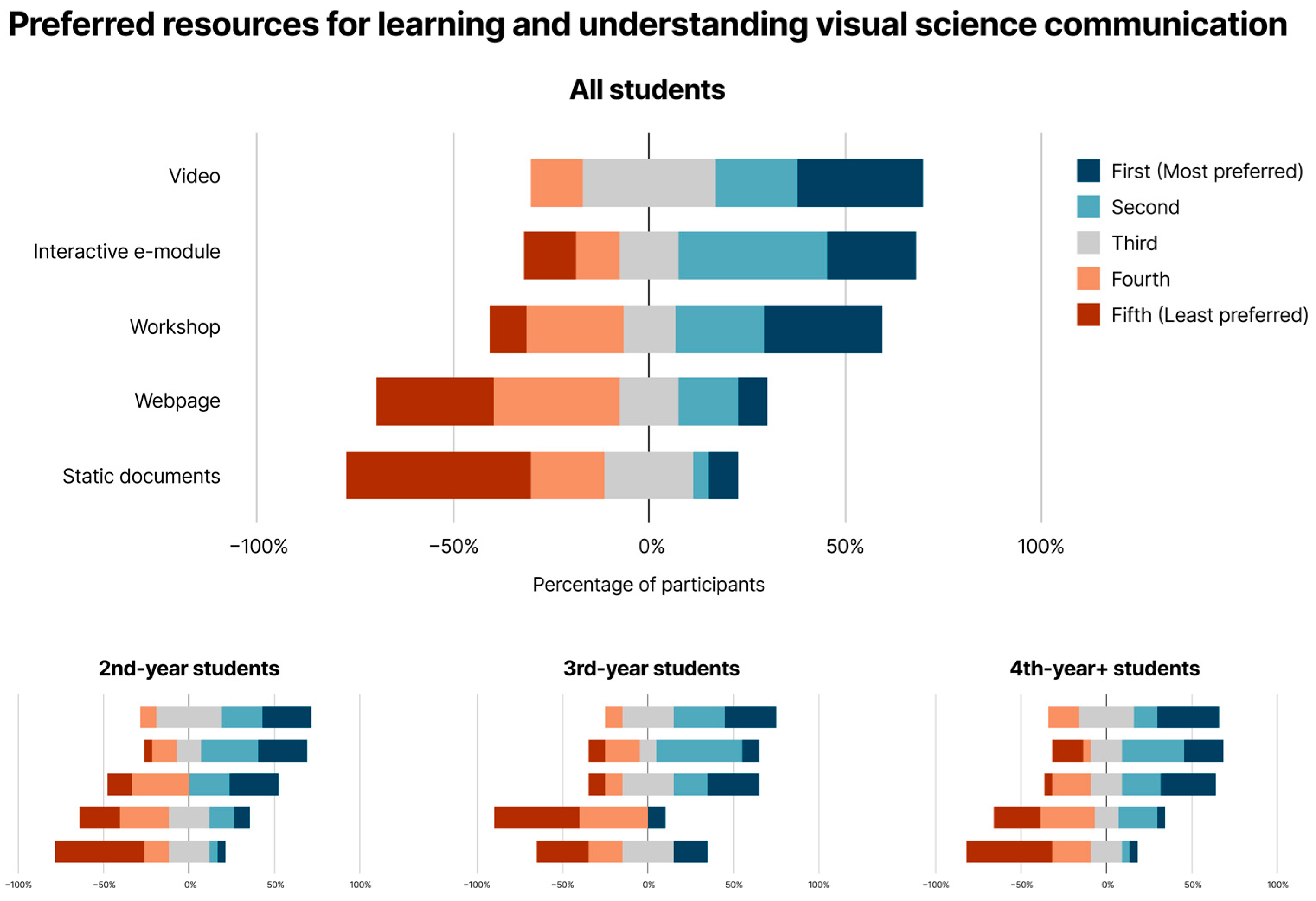Education 14 00296 g004