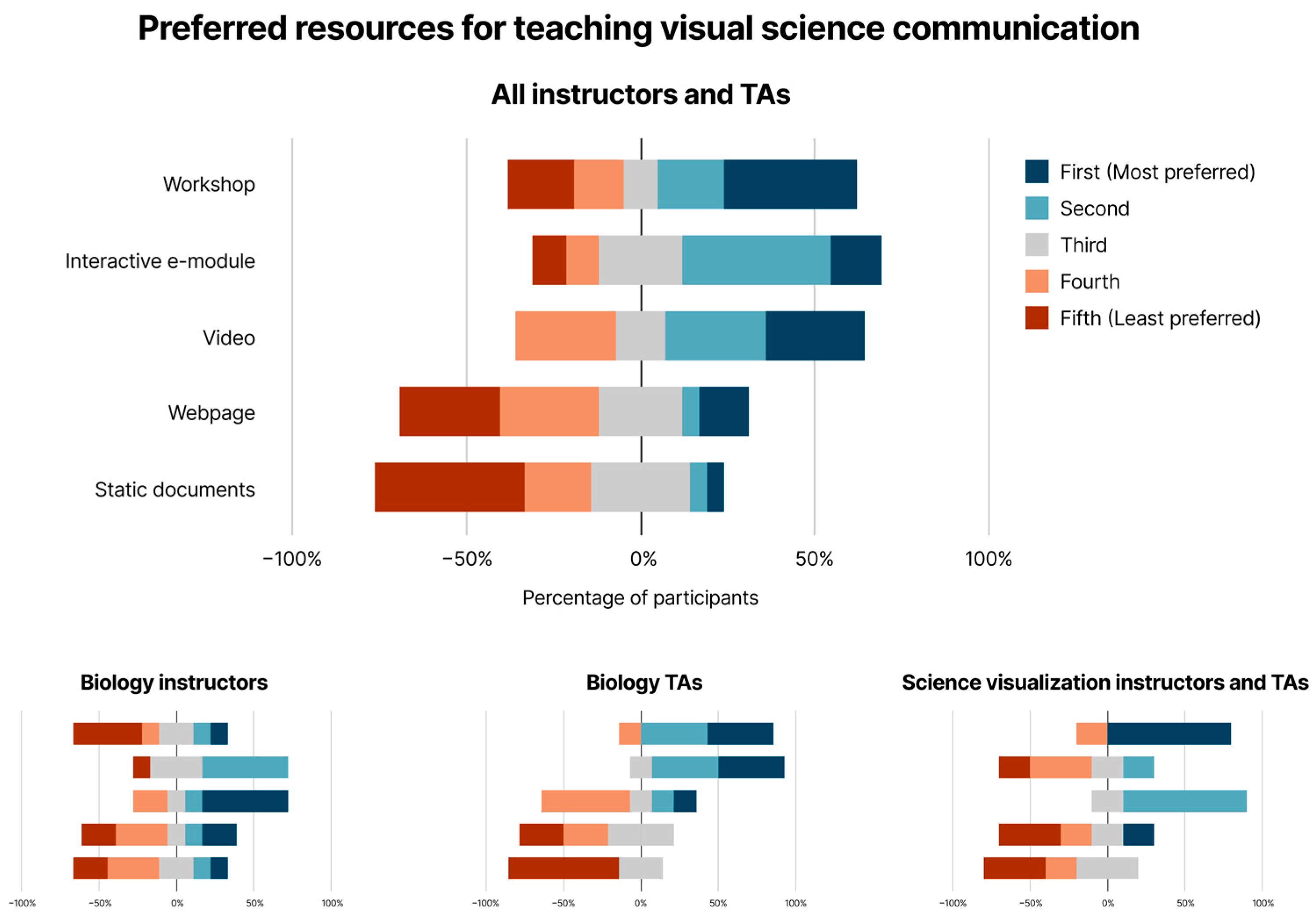 Education 14 00296 g005