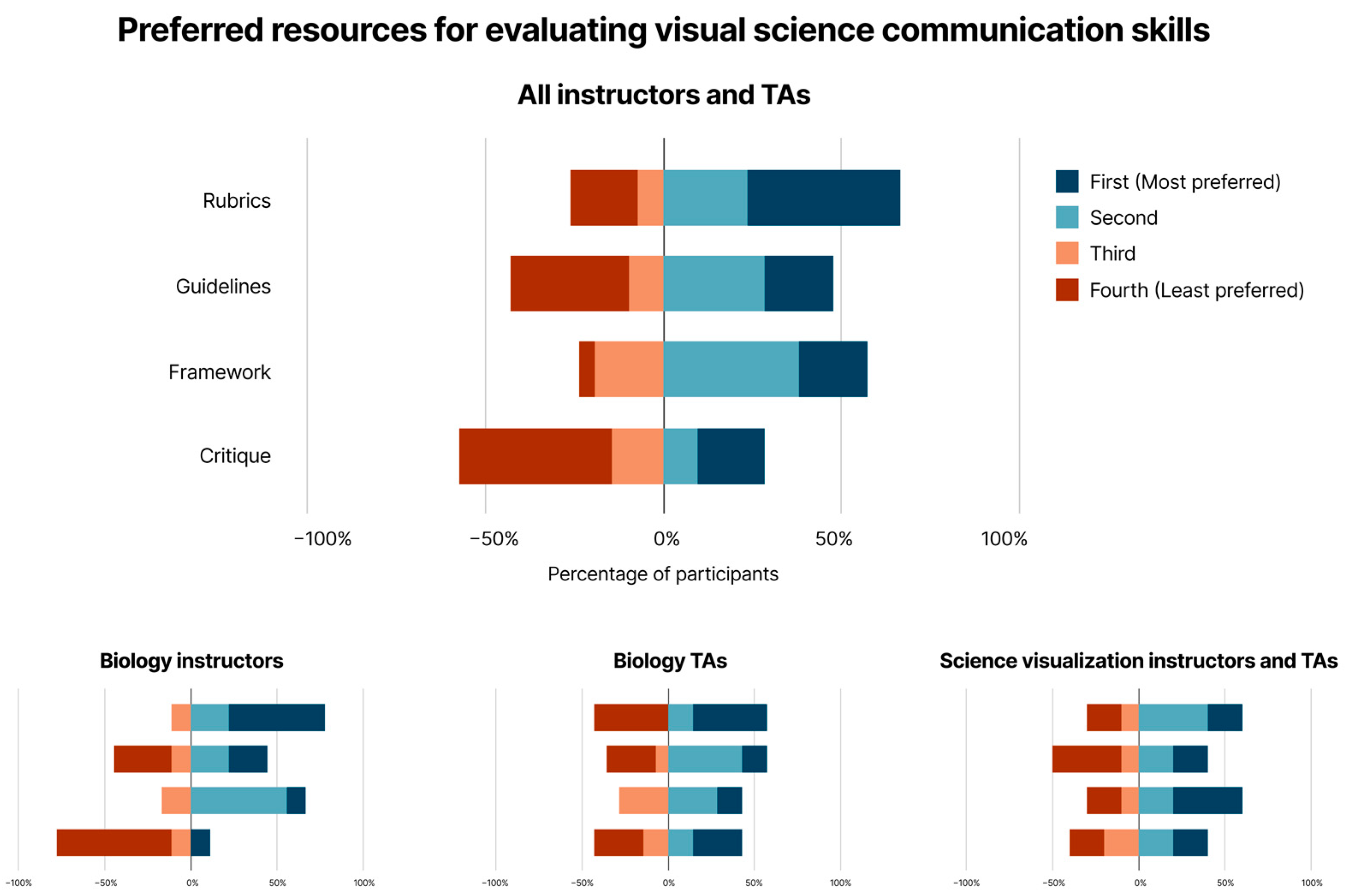 Education 14 00296 g006