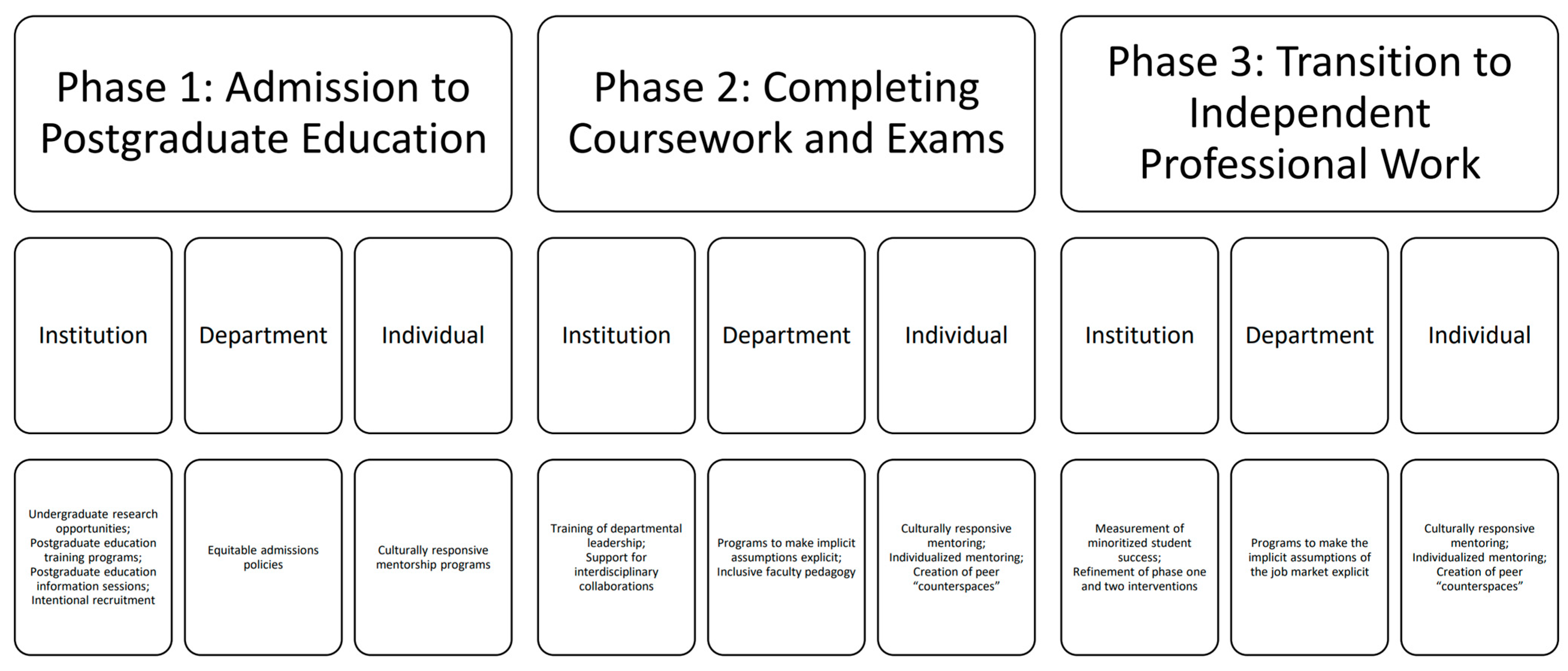 Education 14 00298 g001