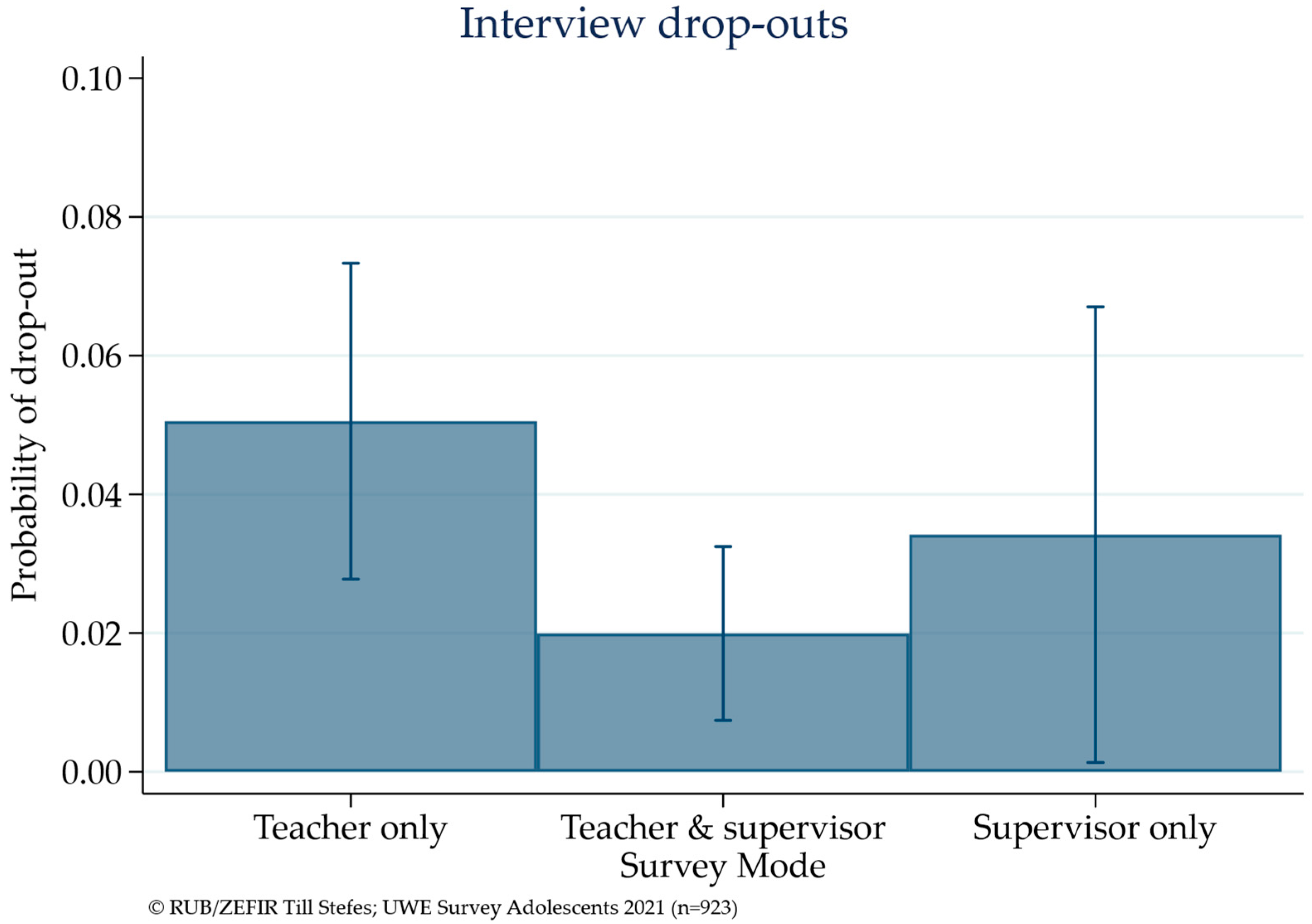 Education 14 00299 g001