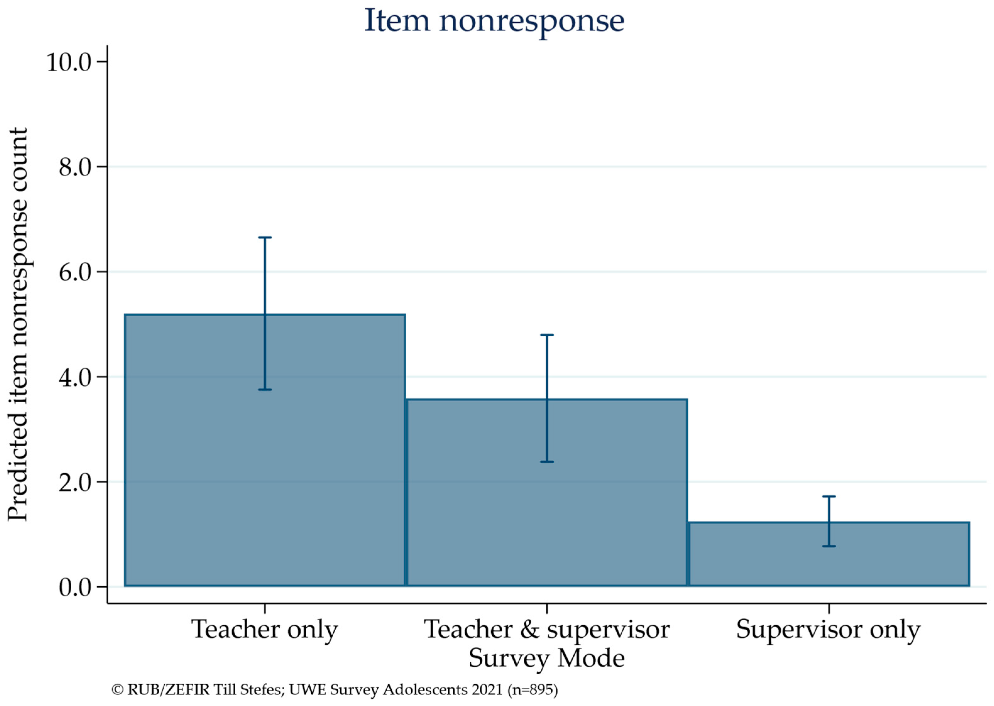 Education 14 00299 g002