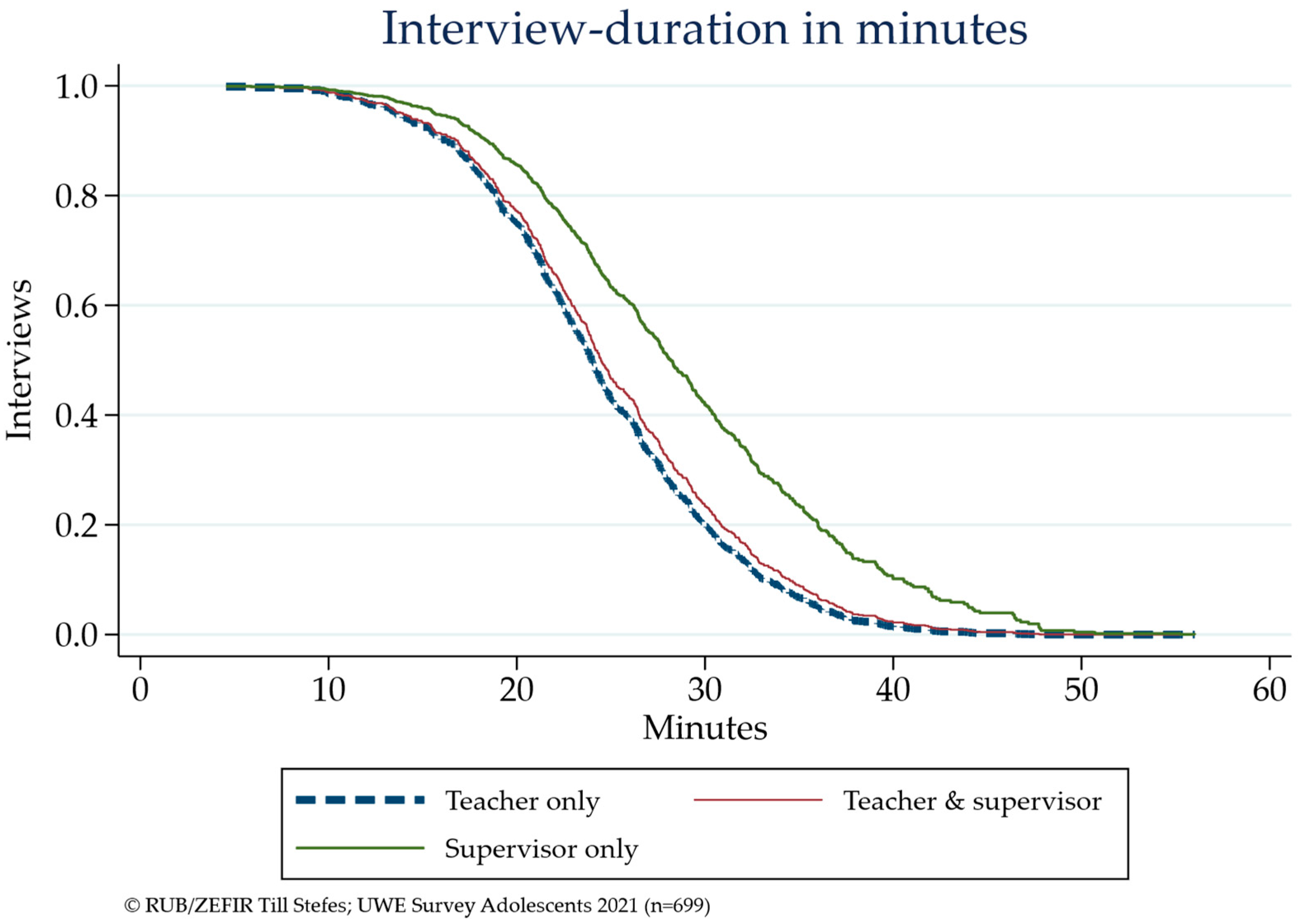 Education 14 00299 g003