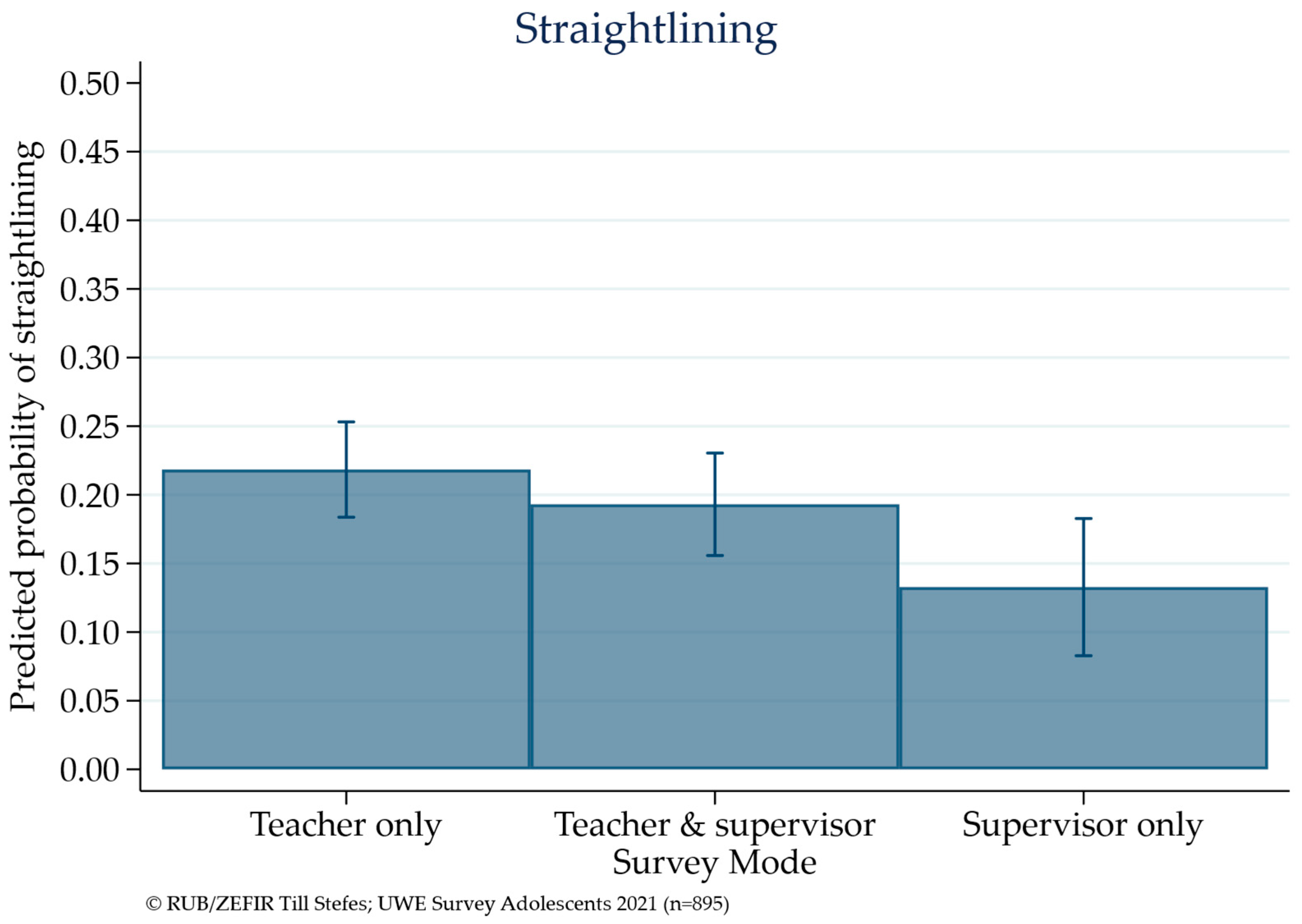 Education 14 00299 g004