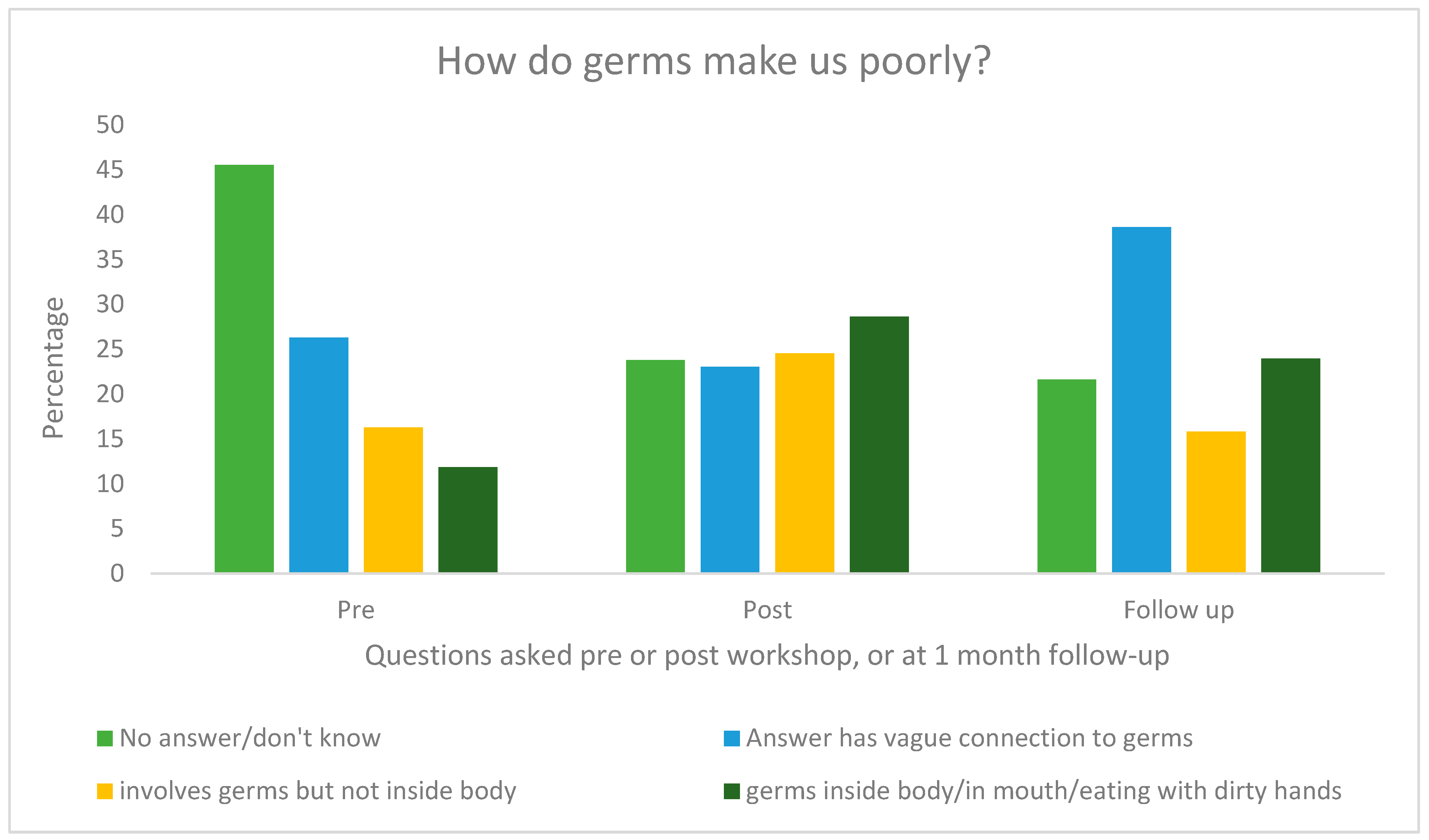 Education 14 00302 g002 Education 14 00302 g002