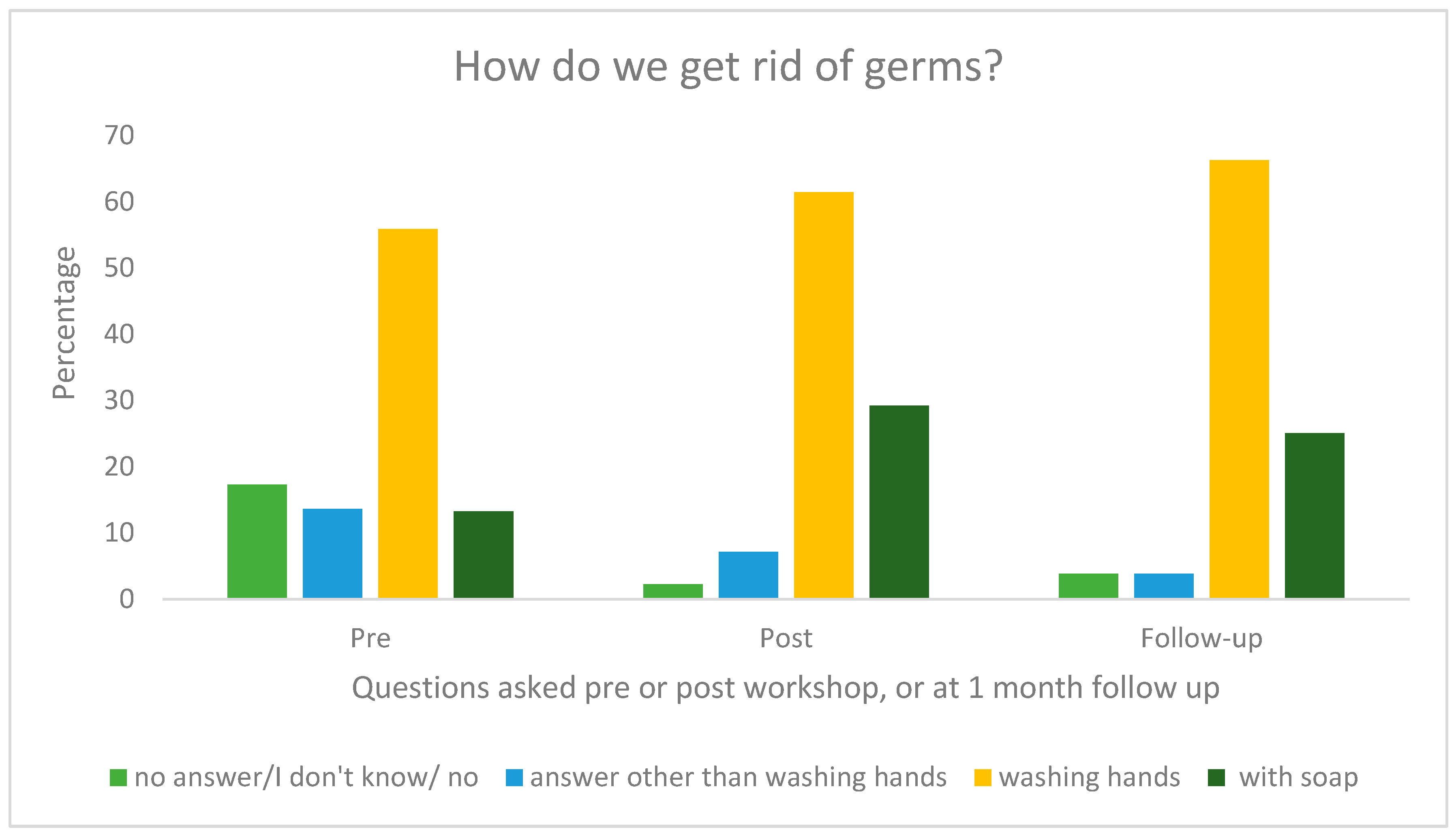 Education 14 00302 g003 Education 14 00302 g003