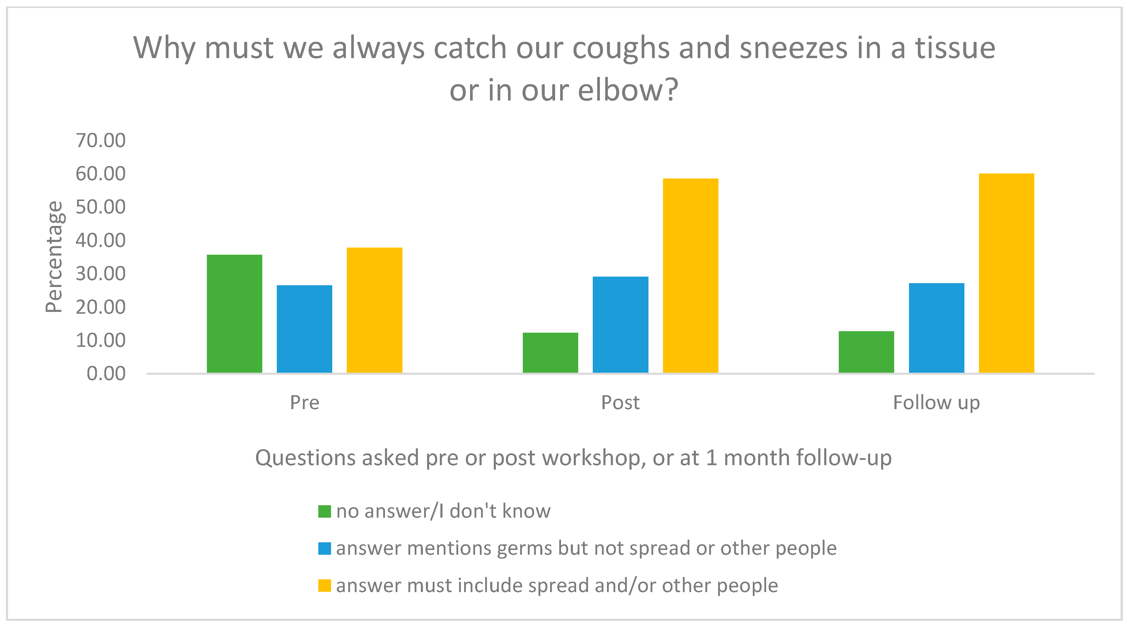 Education 14 00302 g004 Education 14 00302 g004