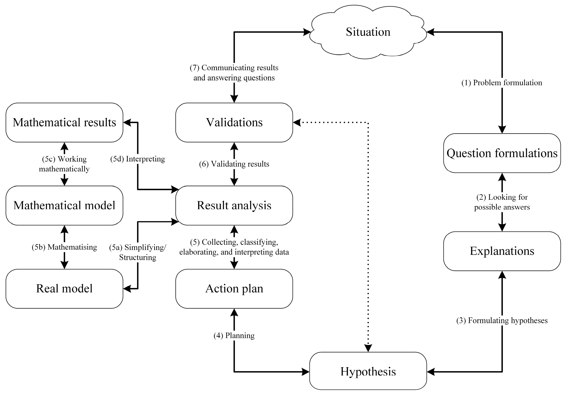 Education Sciences | Free Full-Text | Inquiry and Mathematical ...