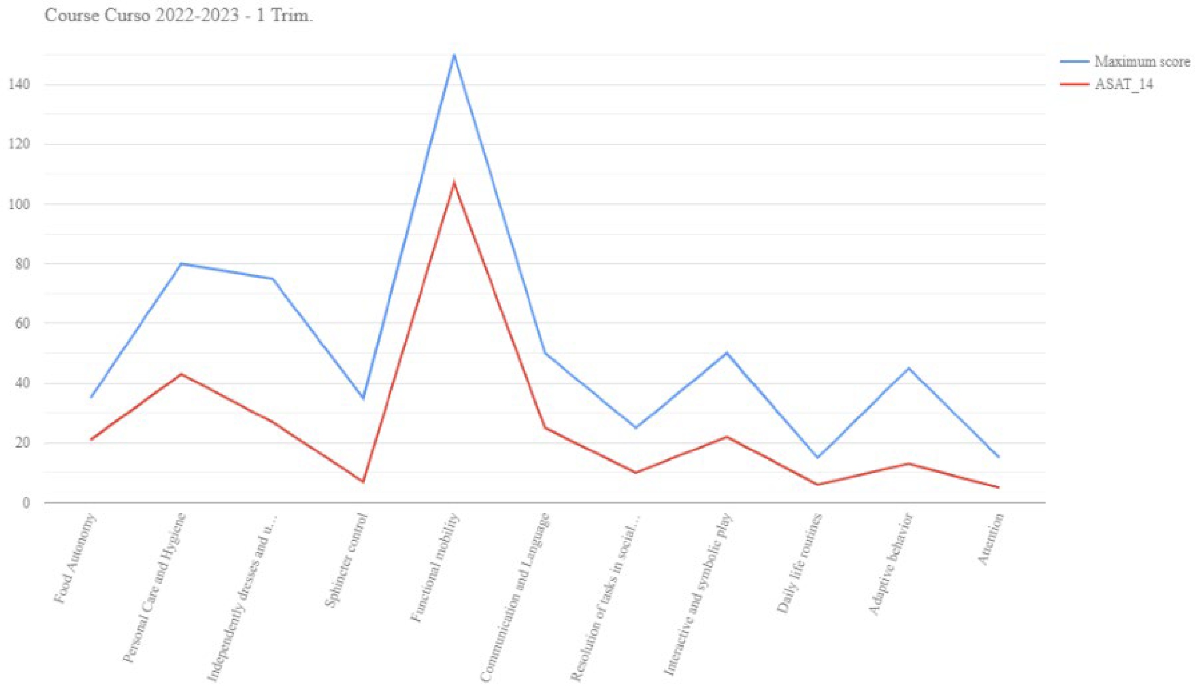 Education 14 00306 g001