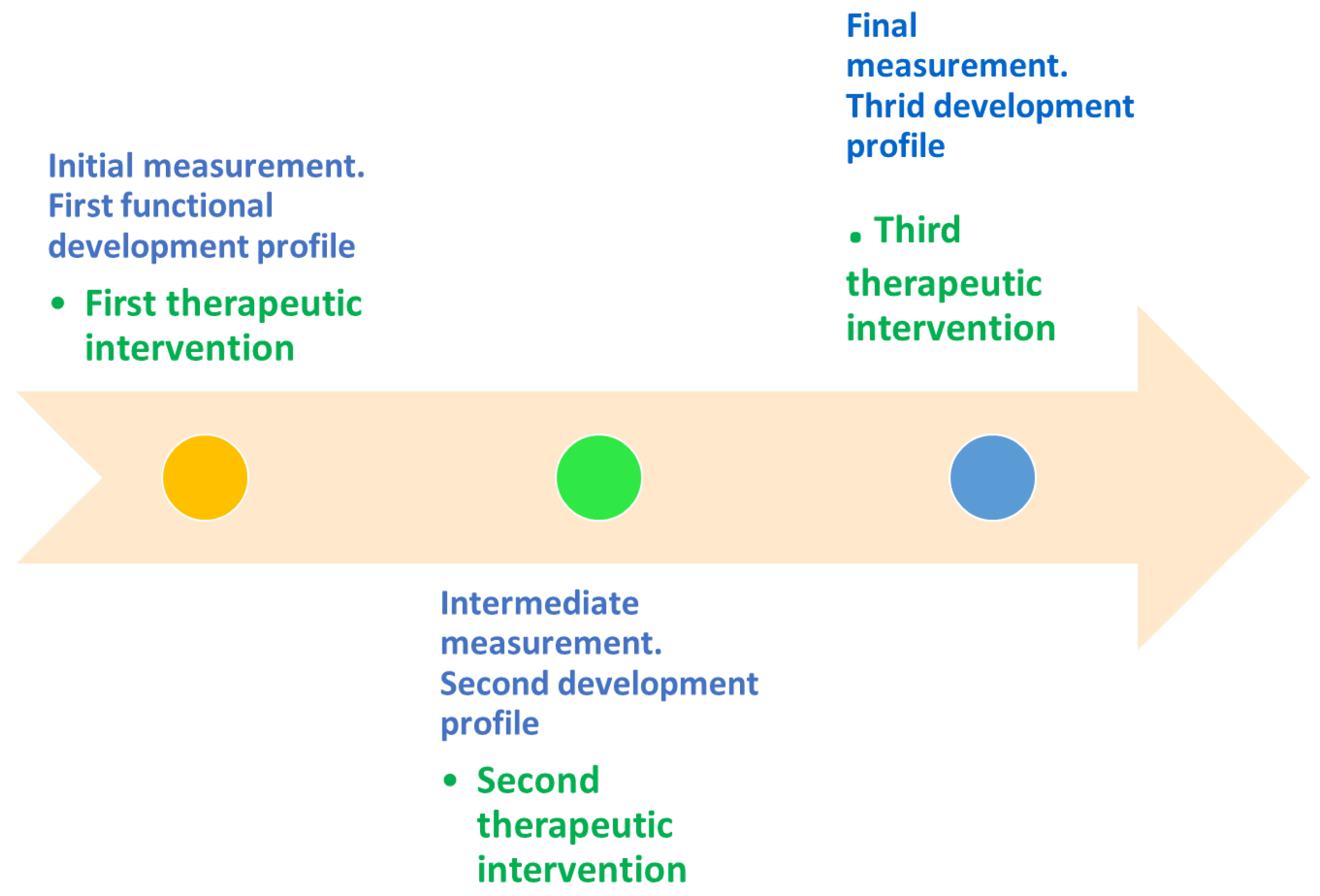 Education 14 00306 g003