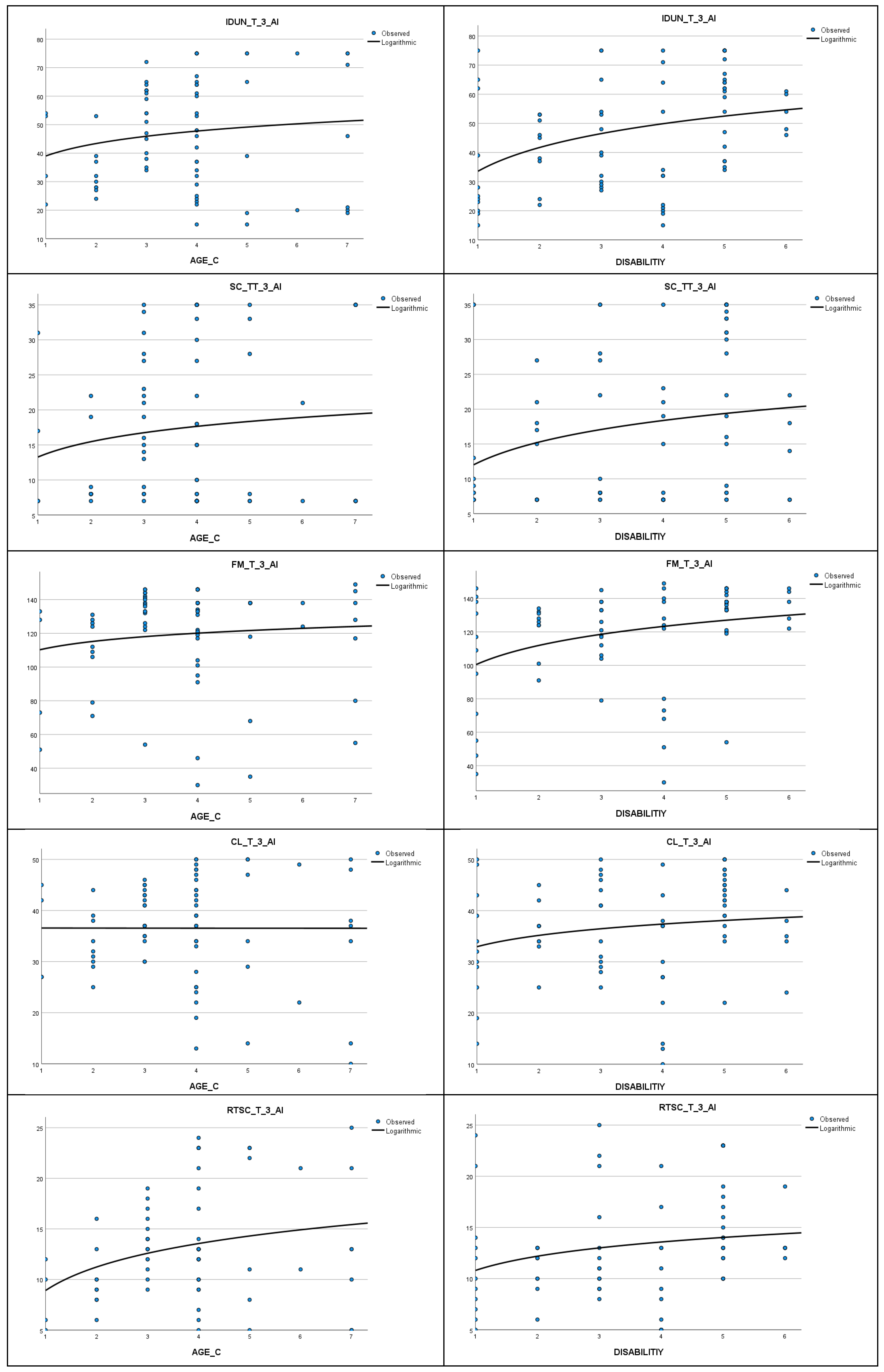 Education 14 00306 g004b