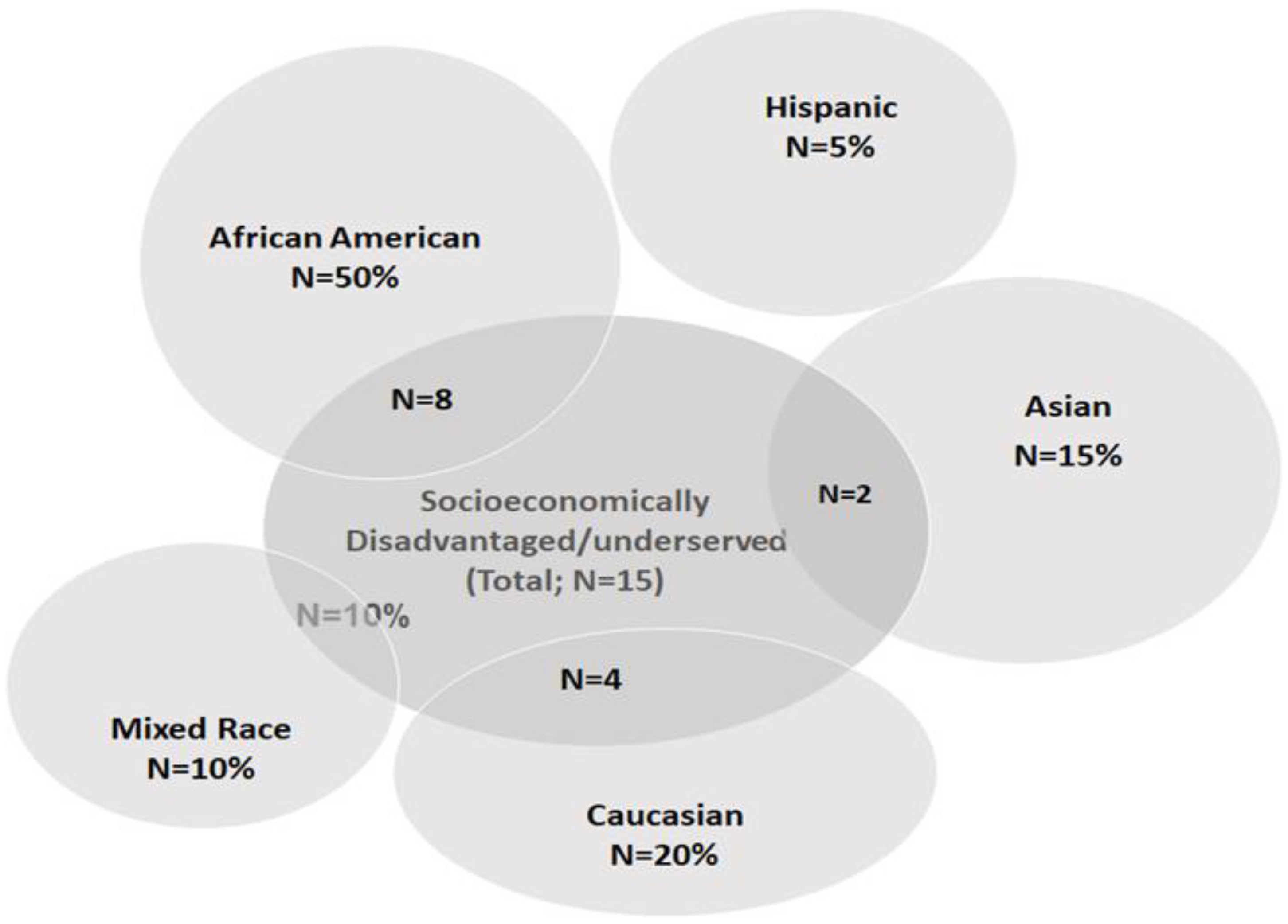 Education 14 00313 g001