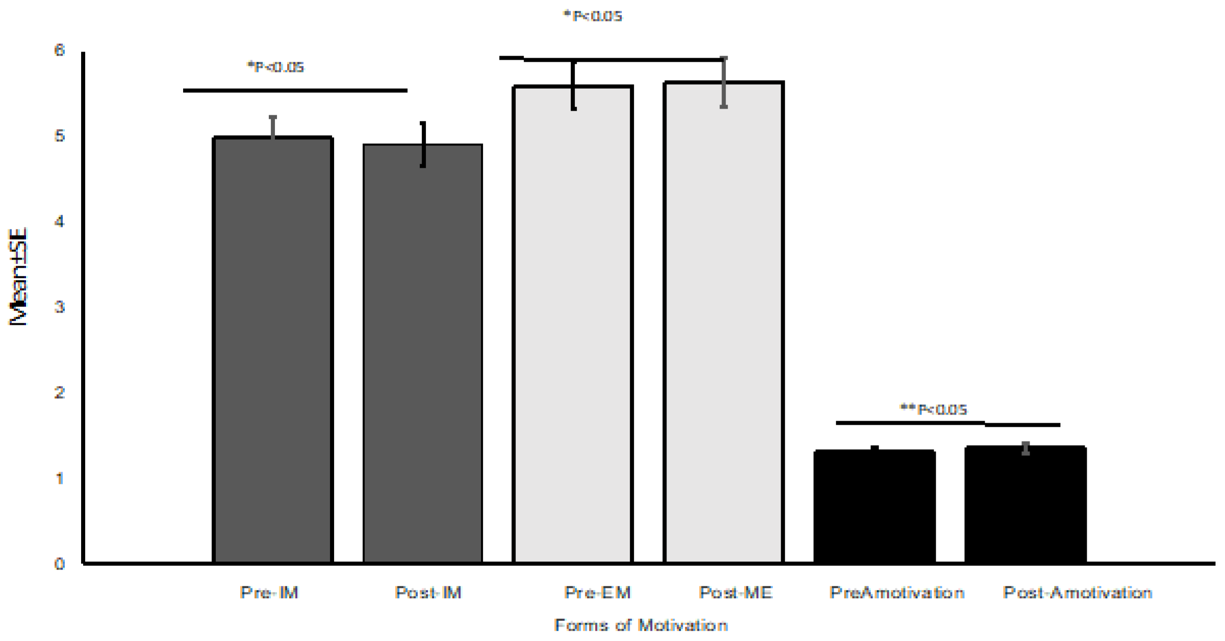 Education 14 00313 g003