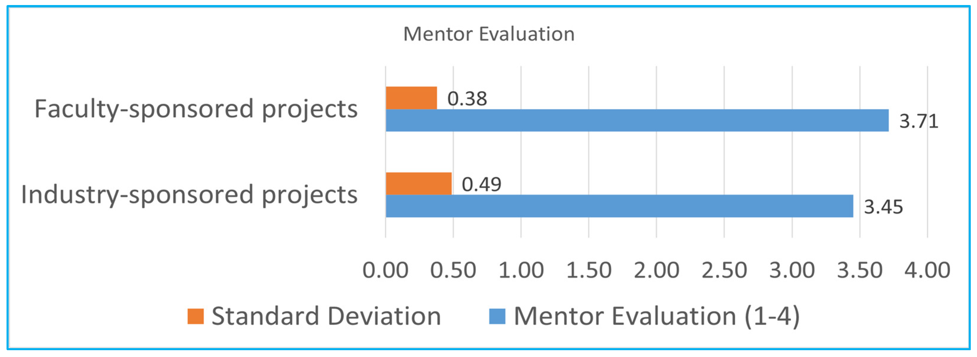 Education 14 00314 g002