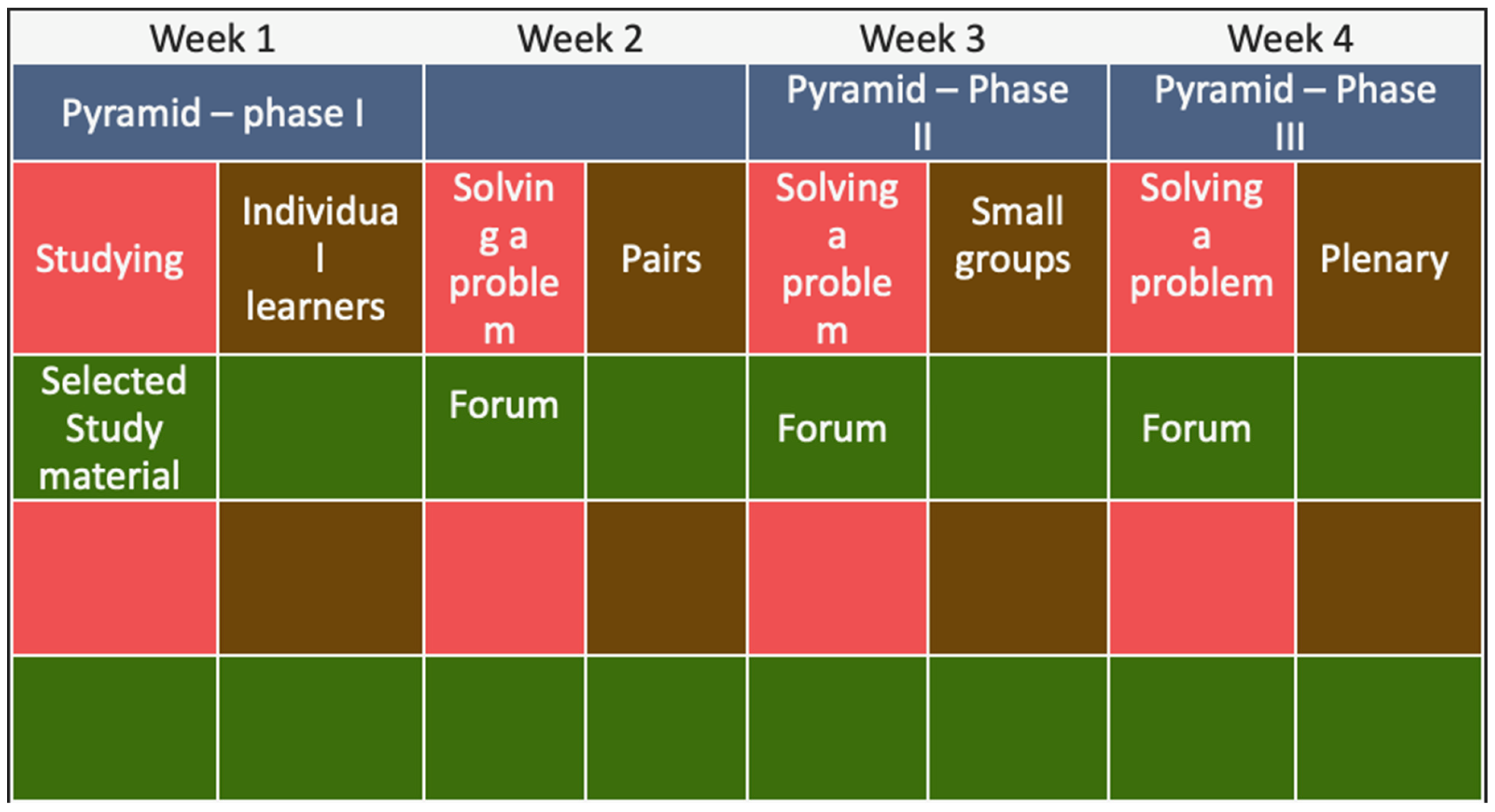 Education 14 00318 g001