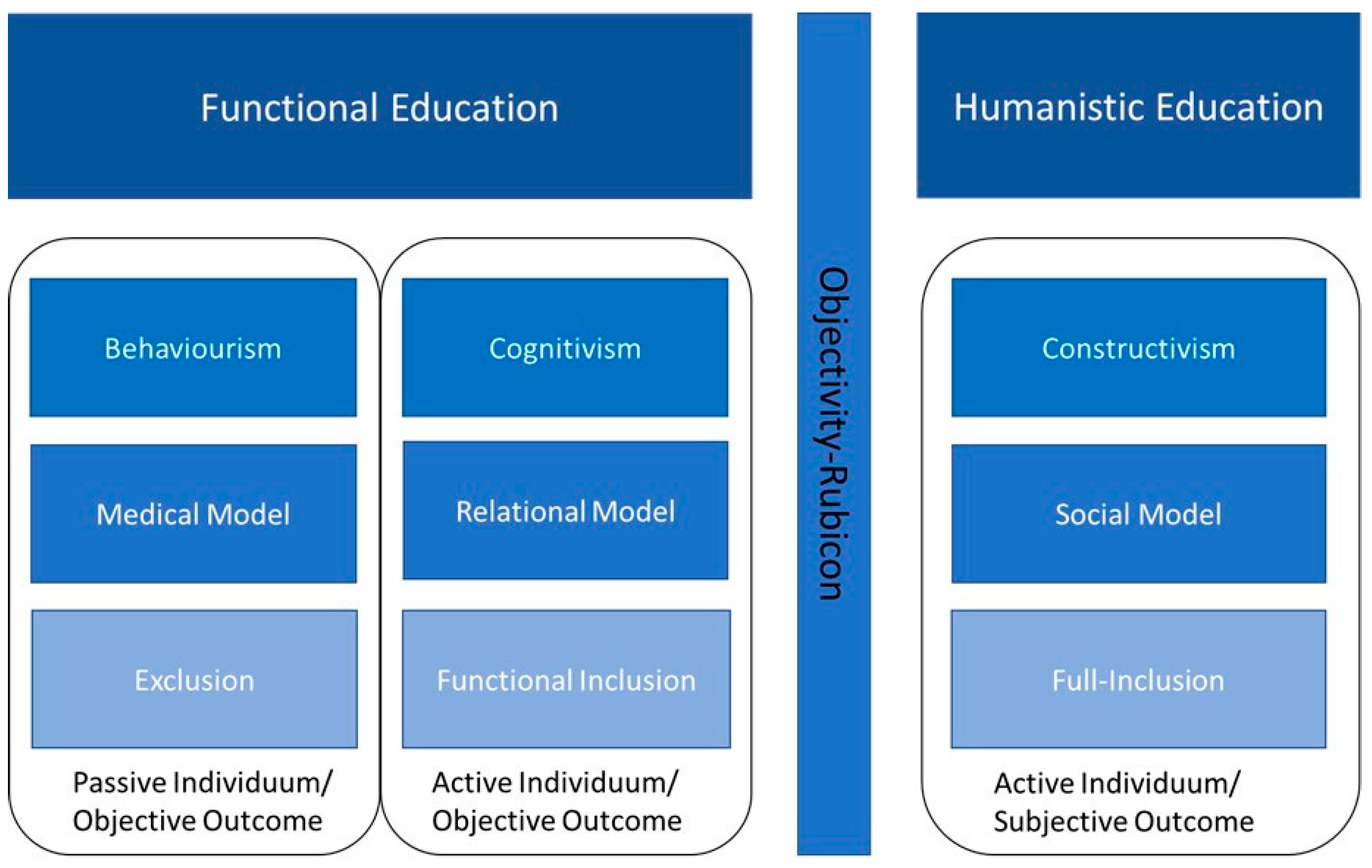 Education 14 00319 g001