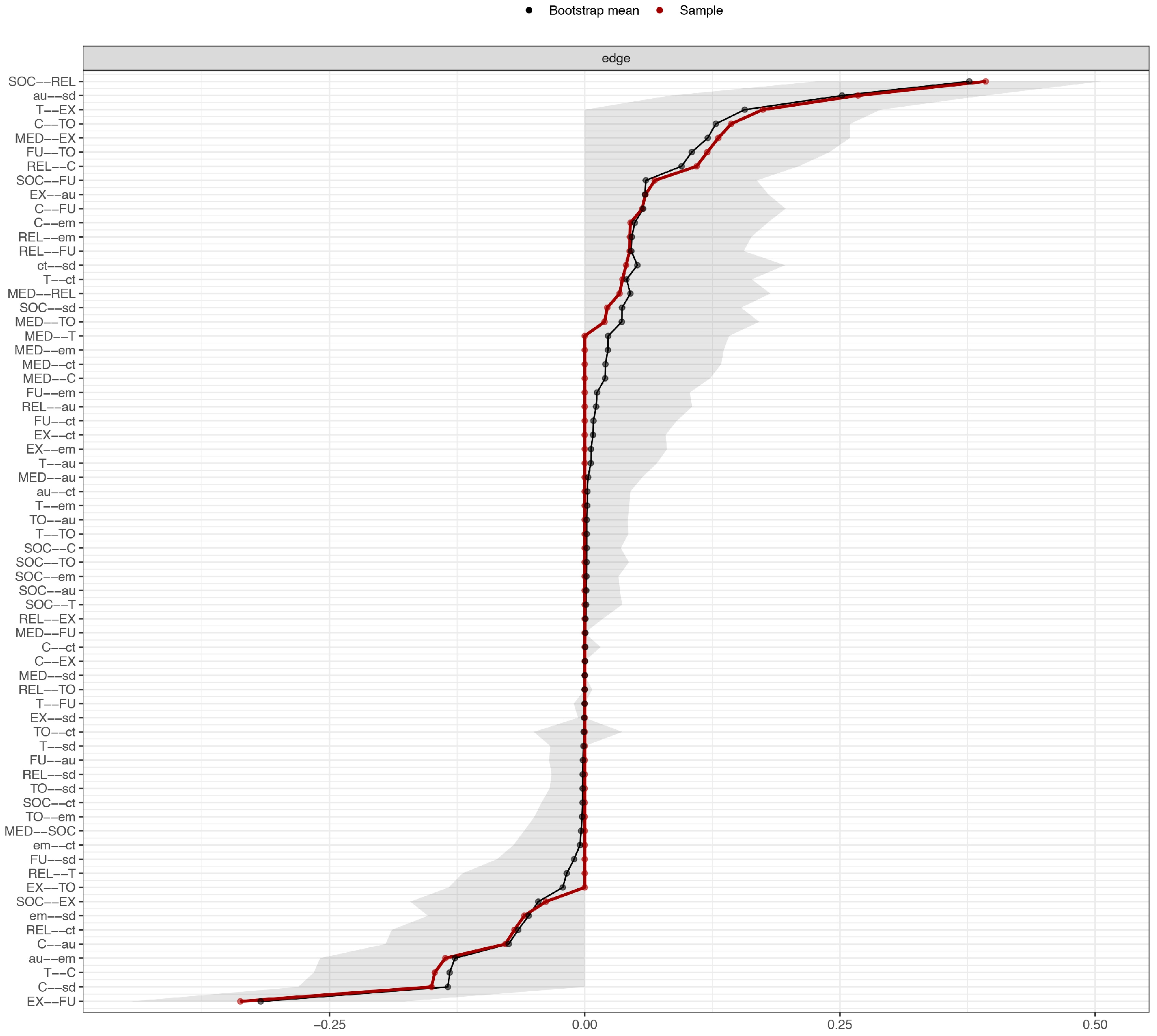 Education 14 00319 g003