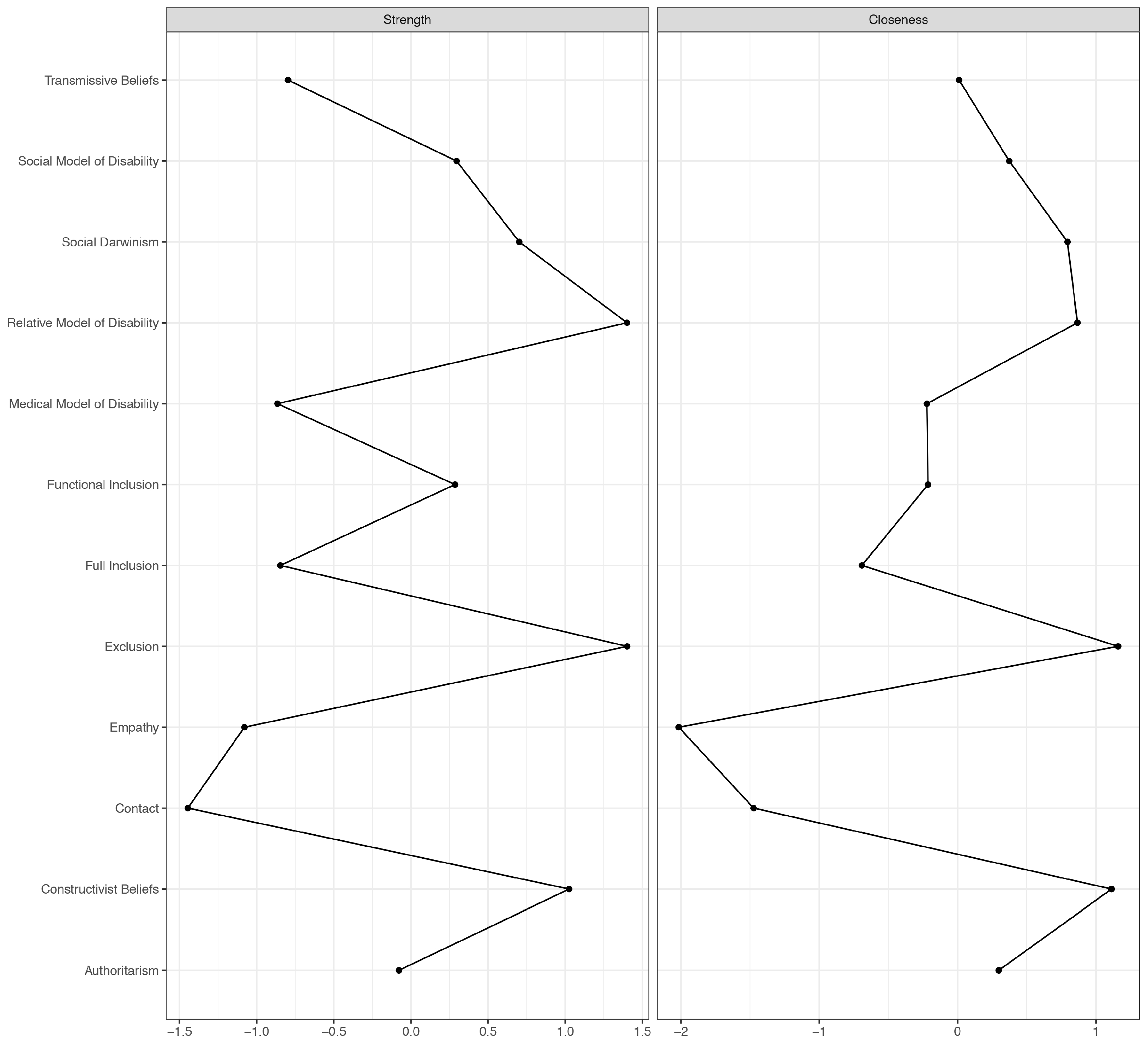 Education 14 00319 g004