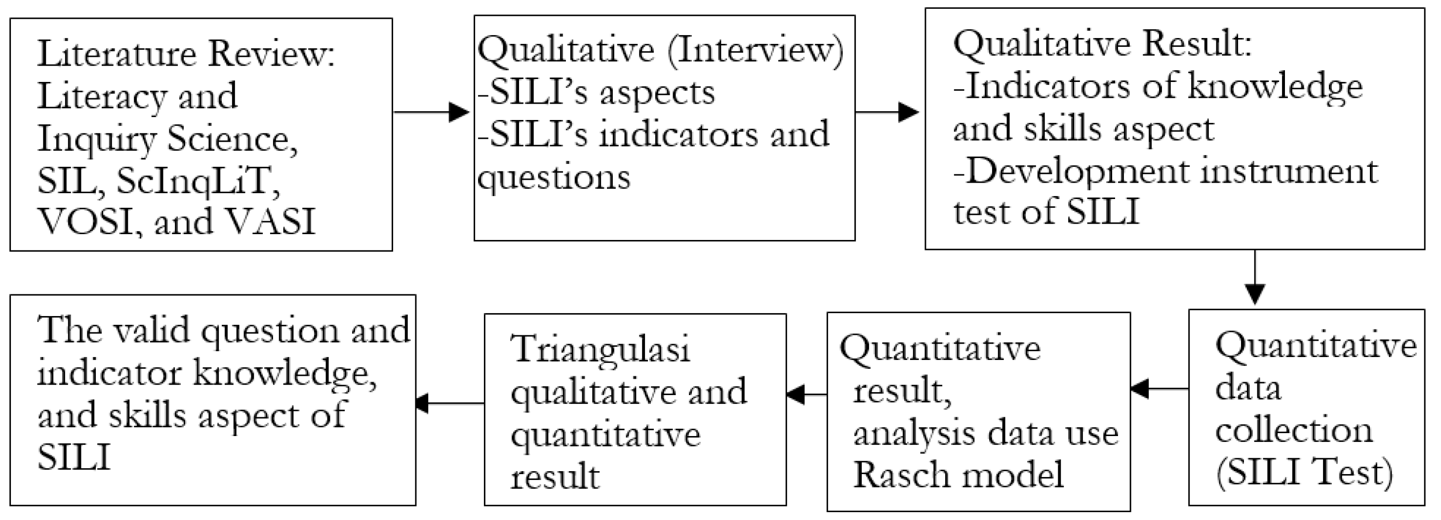 Education 14 00322 g001 Education 14 00322 g001