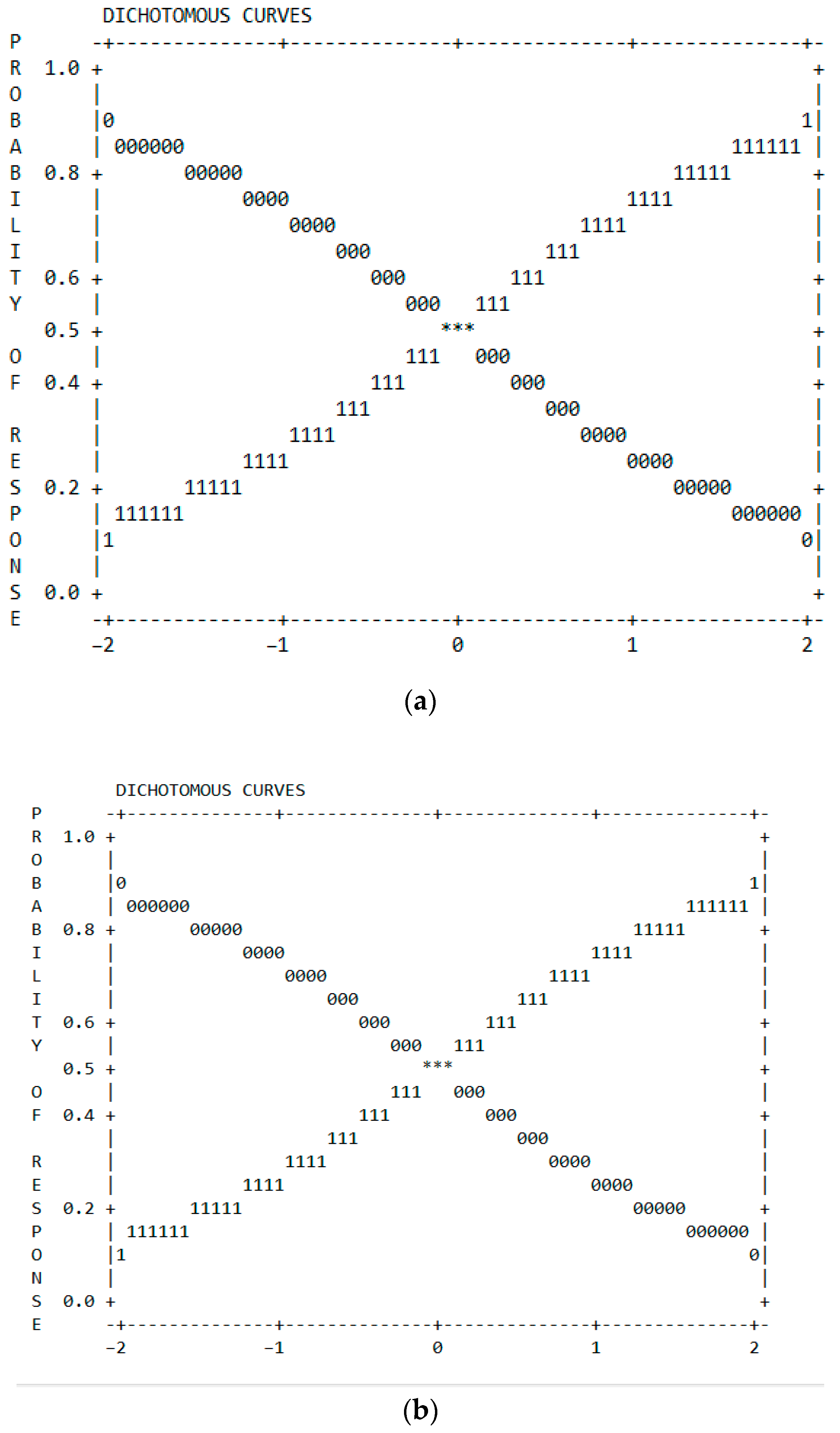 Education 14 00322 g002 Education 14 00322 g002