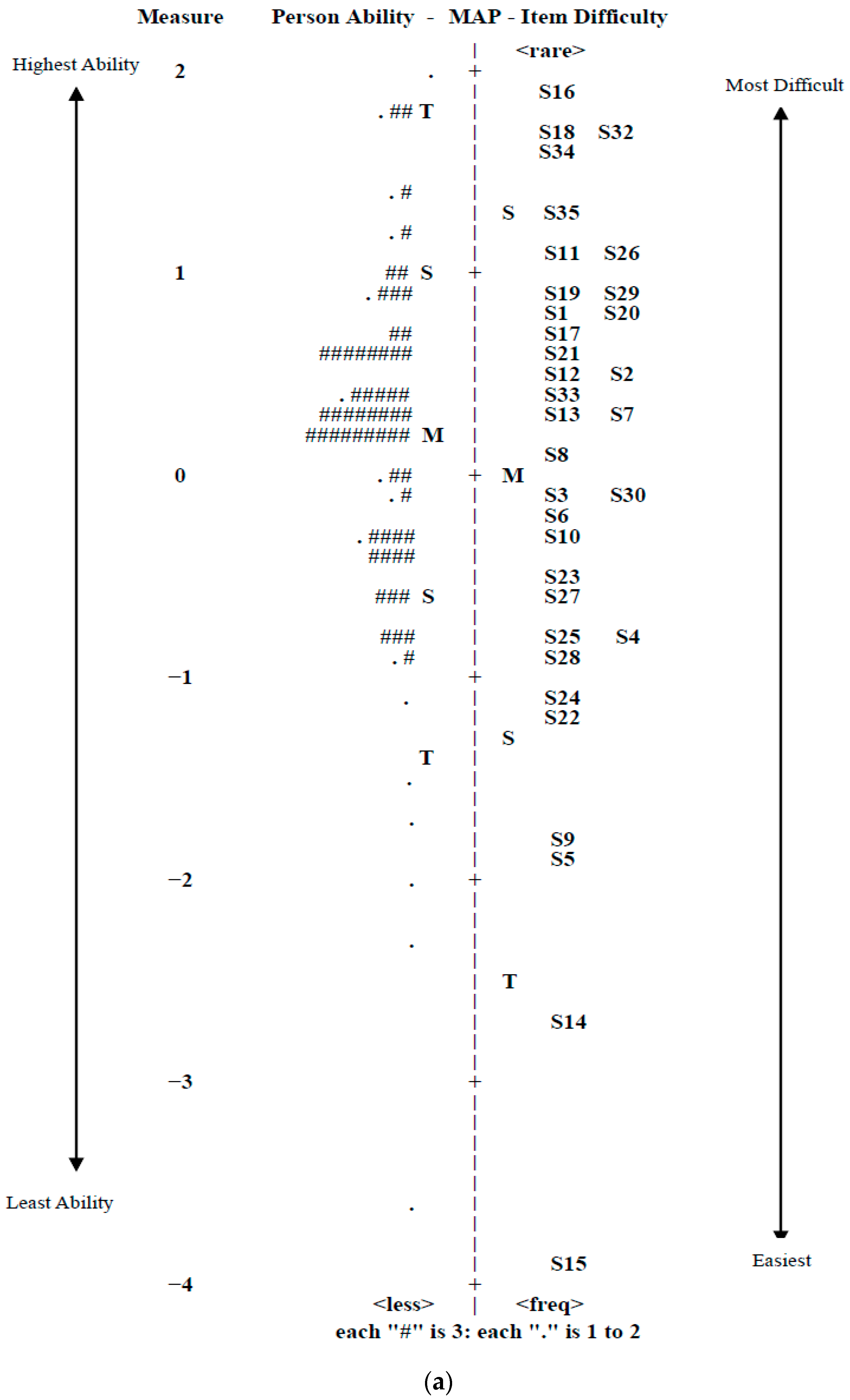 Education 14 00322 g003a Education 14 00322 g003a