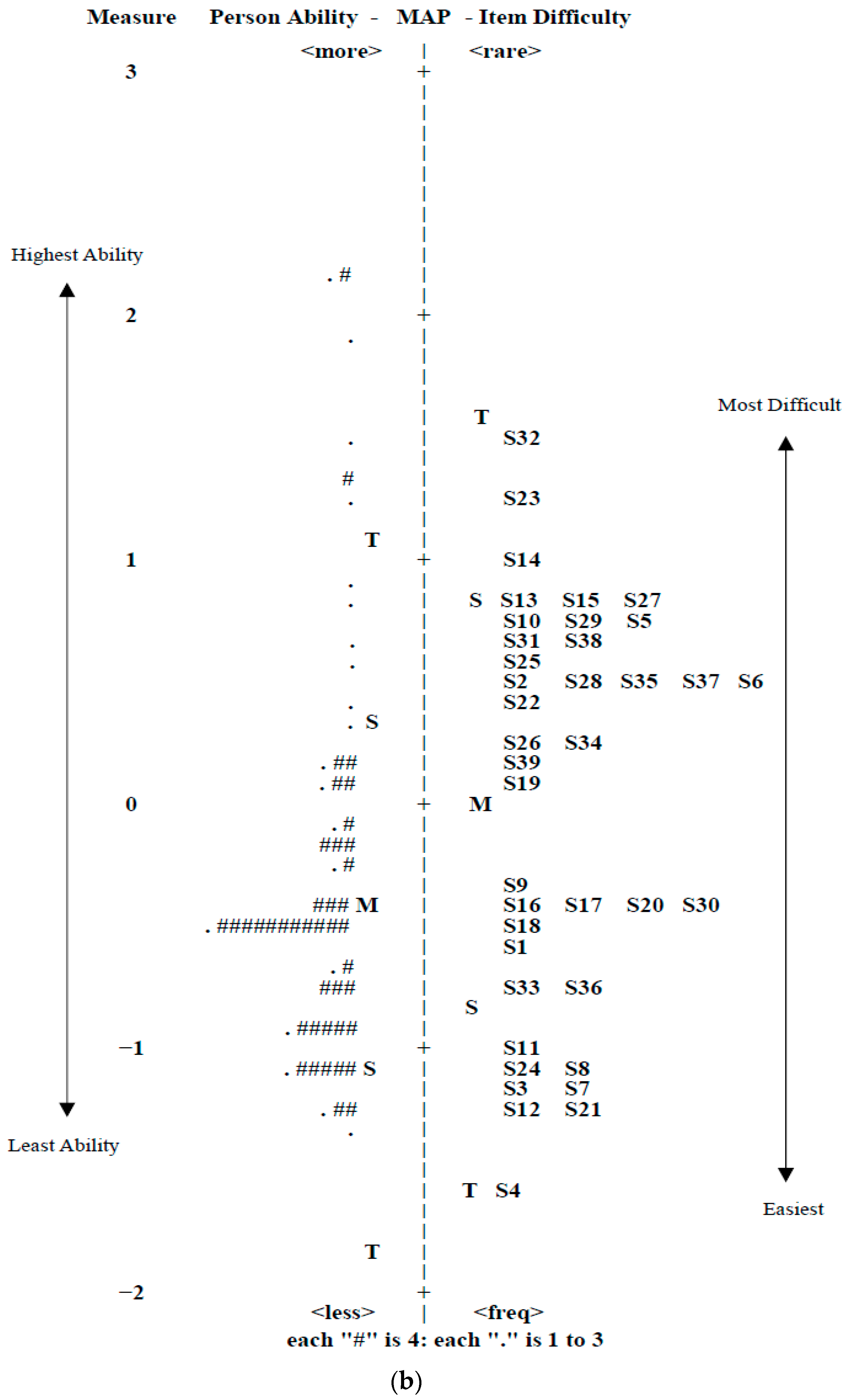 Education 14 00322 g003b Education 14 00322 g003b