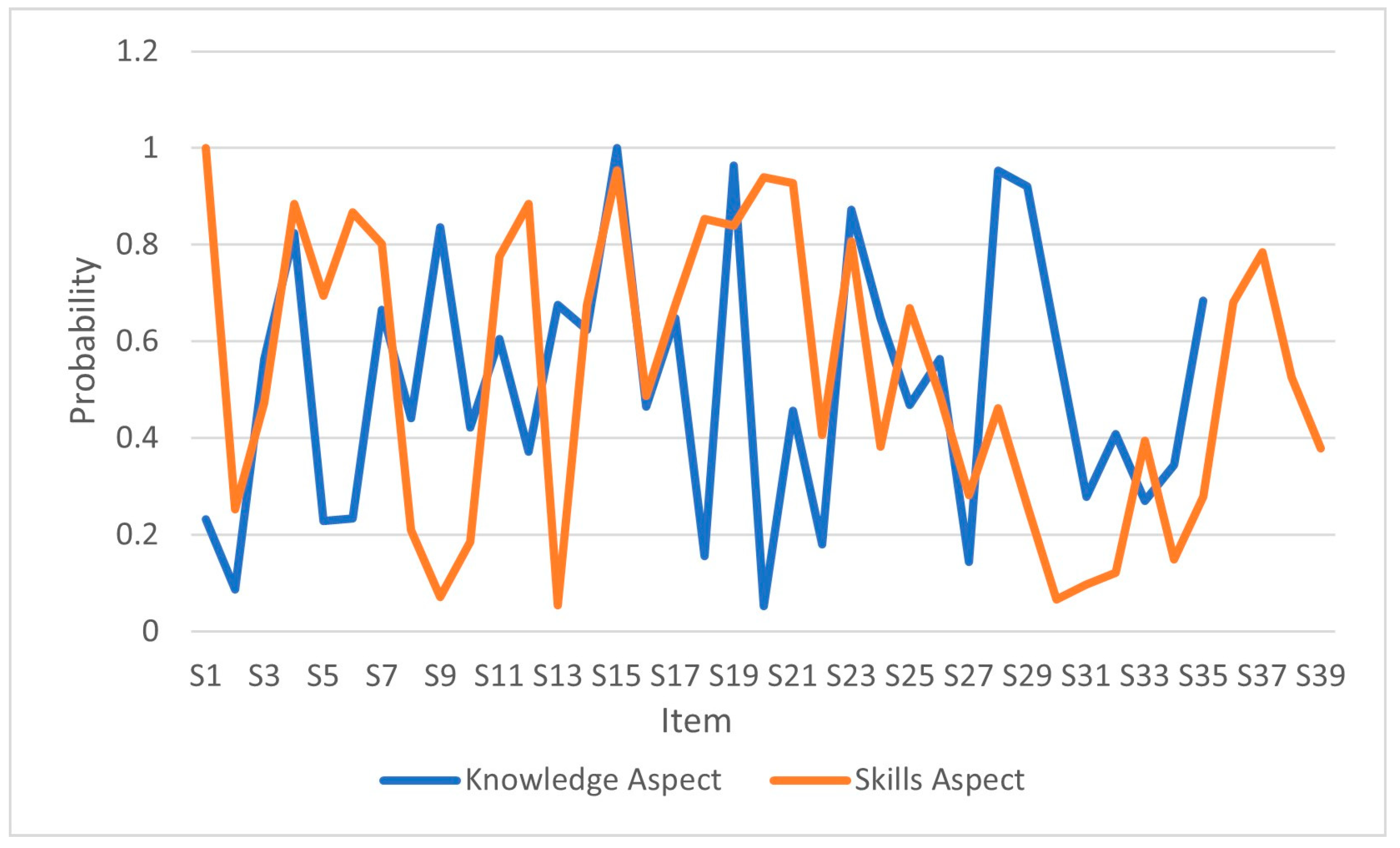Education 14 00322 g004 Education 14 00322 g004