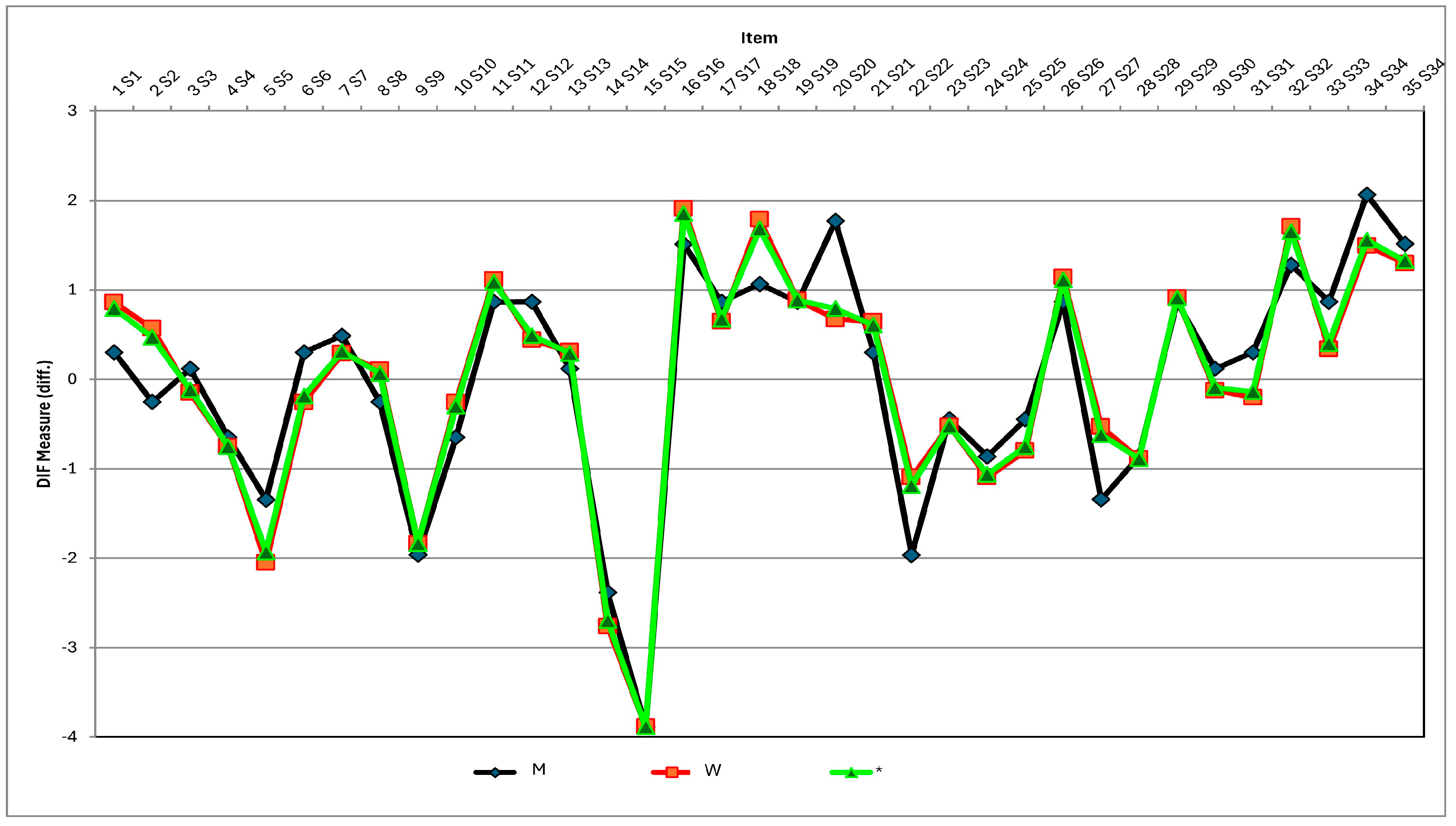 Education 14 00322 g005 Education 14 00322 g005