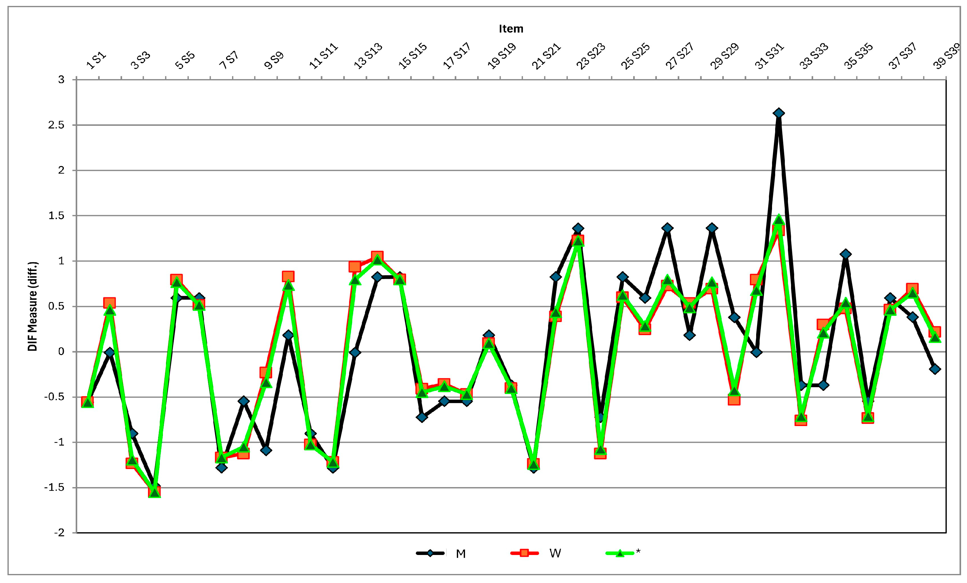 Education 14 00322 g006 Education 14 00322 g006