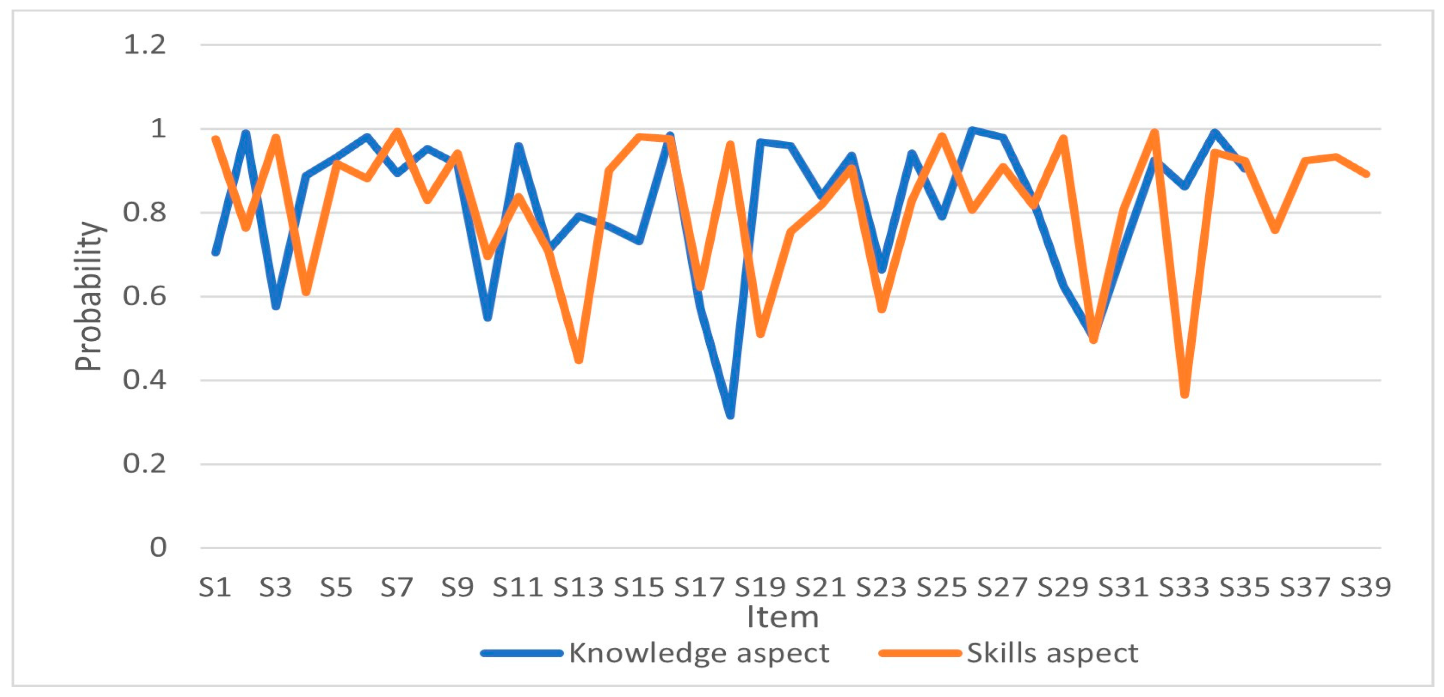 Education 14 00322 g007 Education 14 00322 g007
