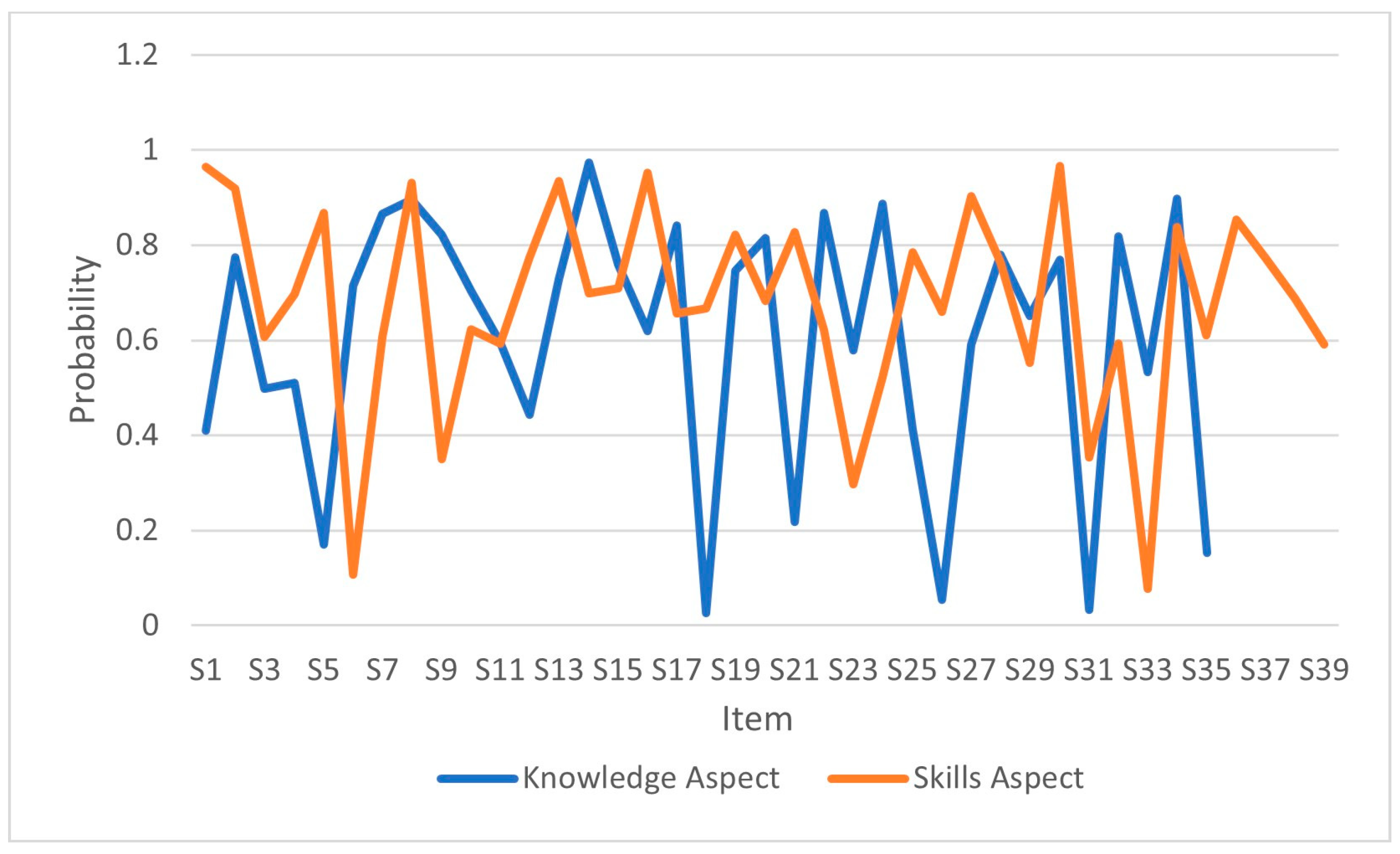 Education 14 00322 g008 Education 14 00322 g008