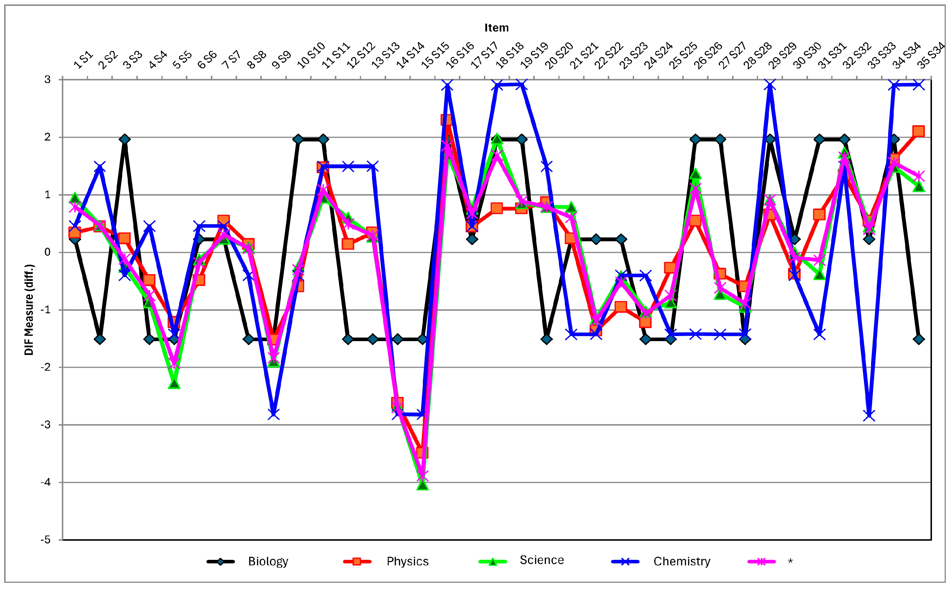 Education 14 00322 g009 Education 14 00322 g009