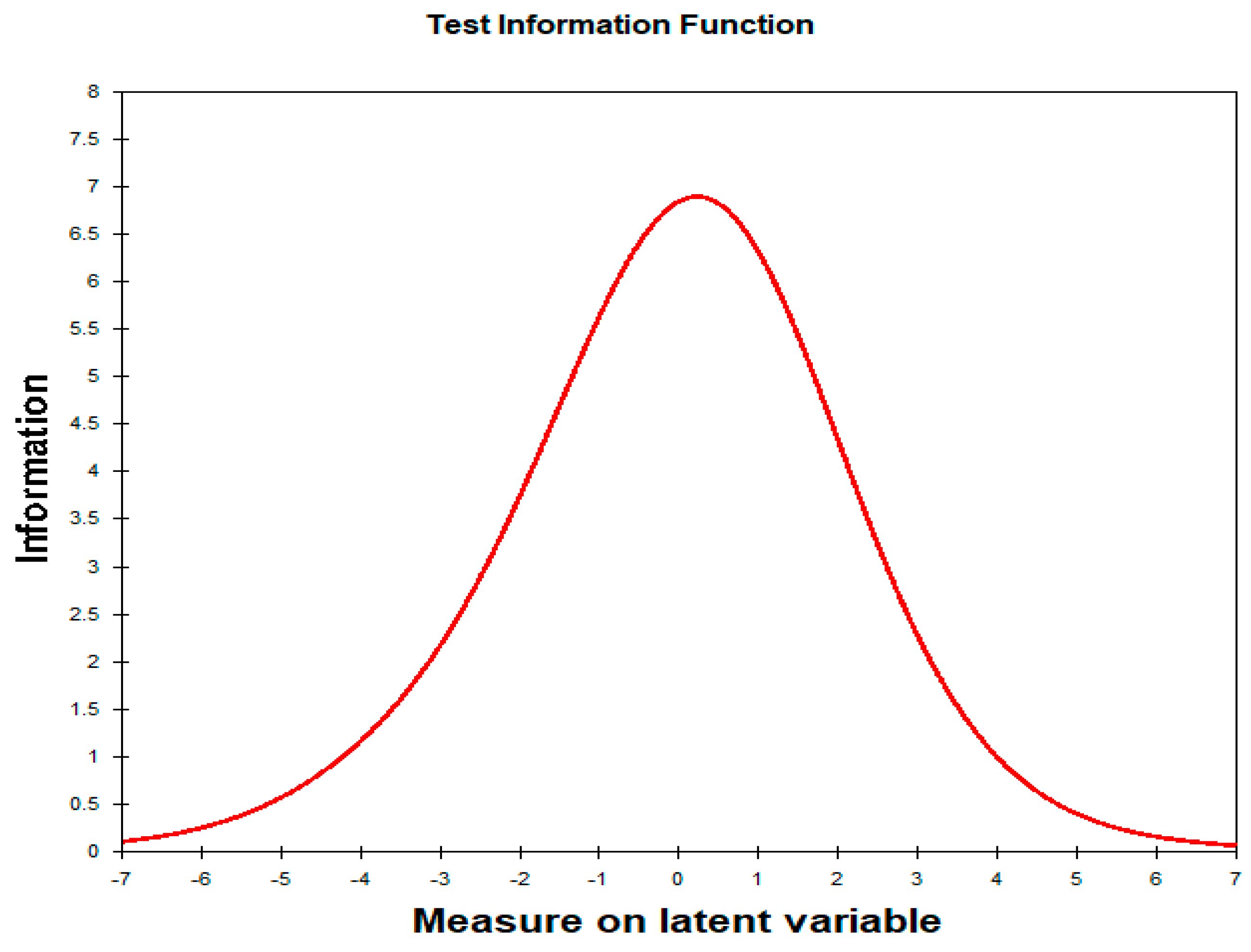 Education 14 00322 g010 Education 14 00322 g010