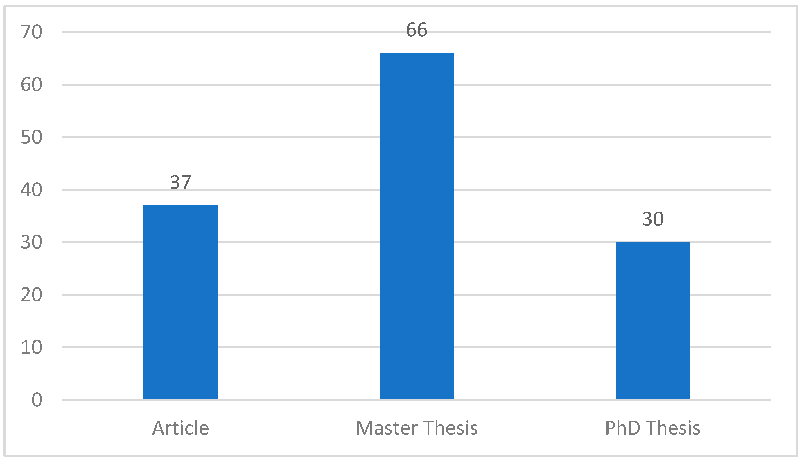 Education 14 00330 g002