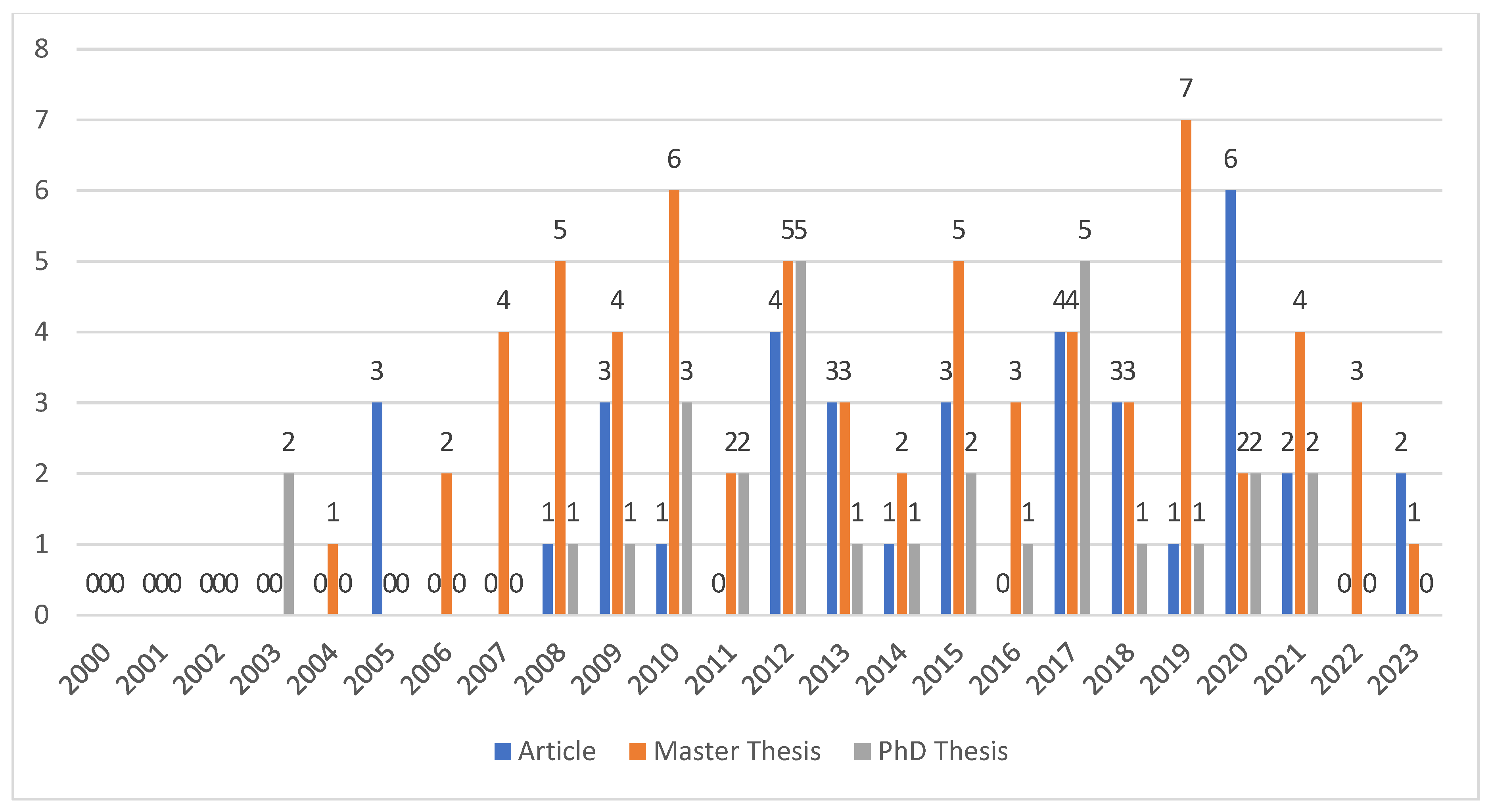 Education 14 00330 g003