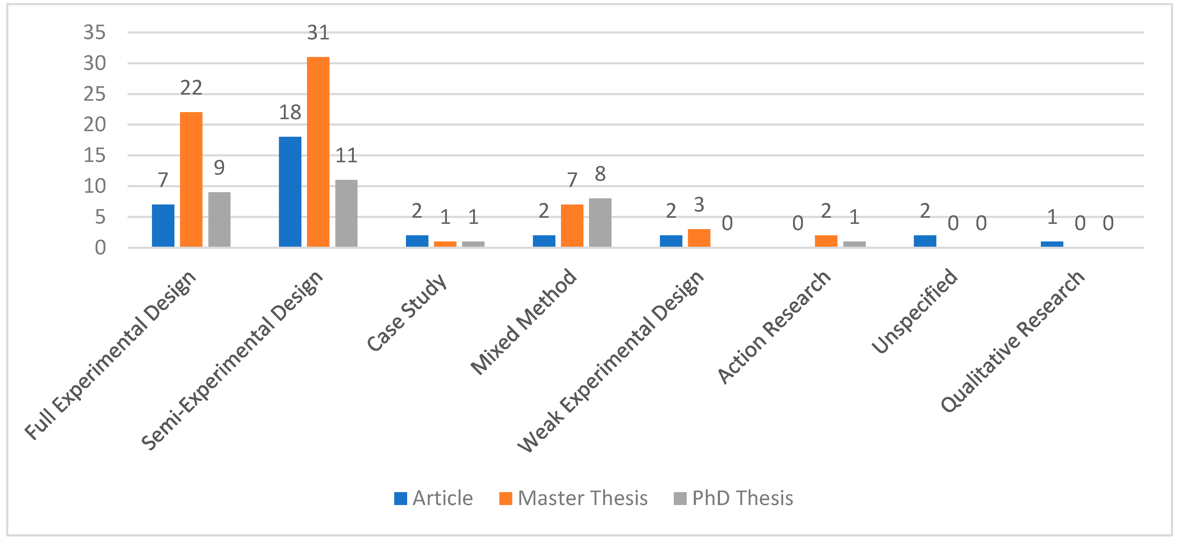 Education 14 00330 g005