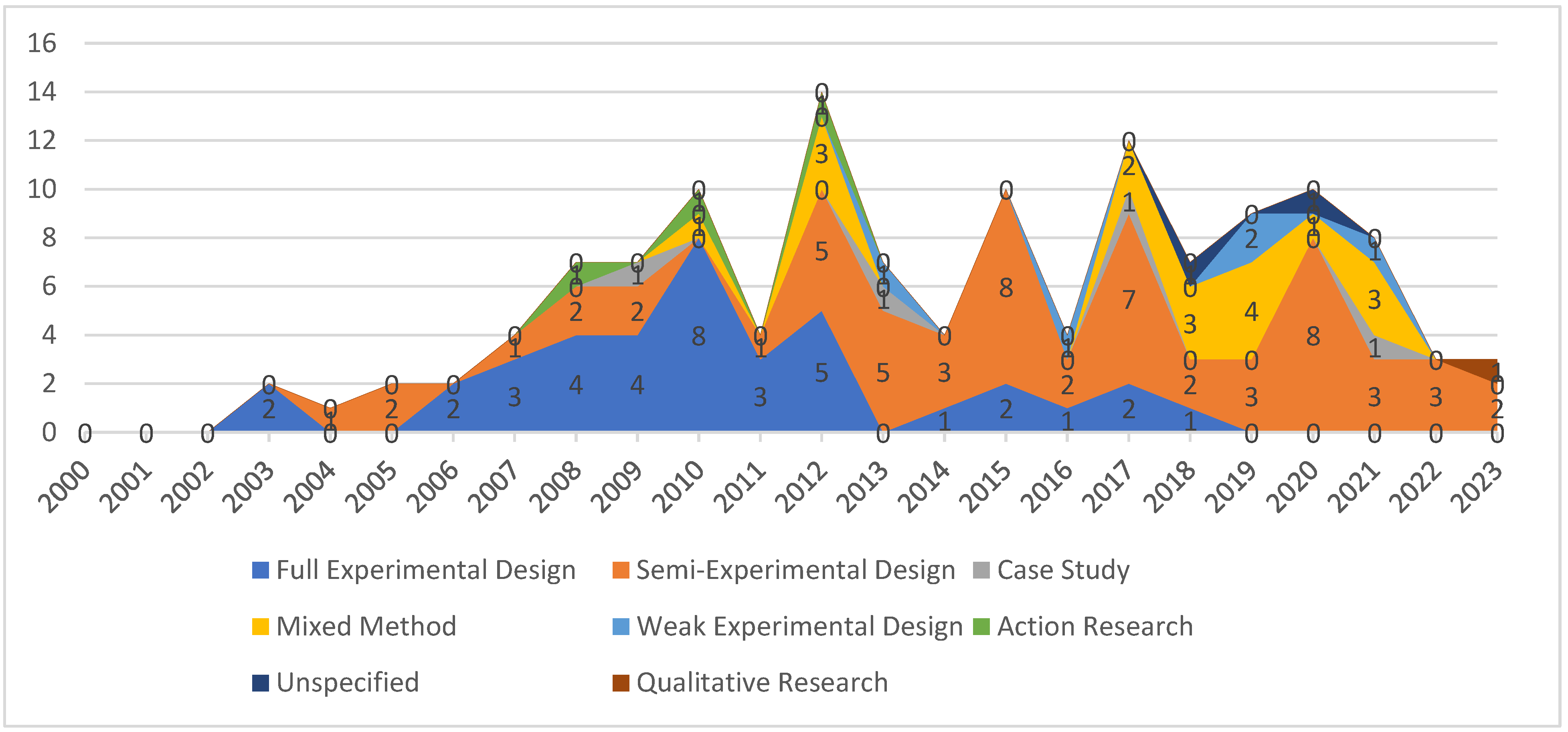 Education 14 00330 g006