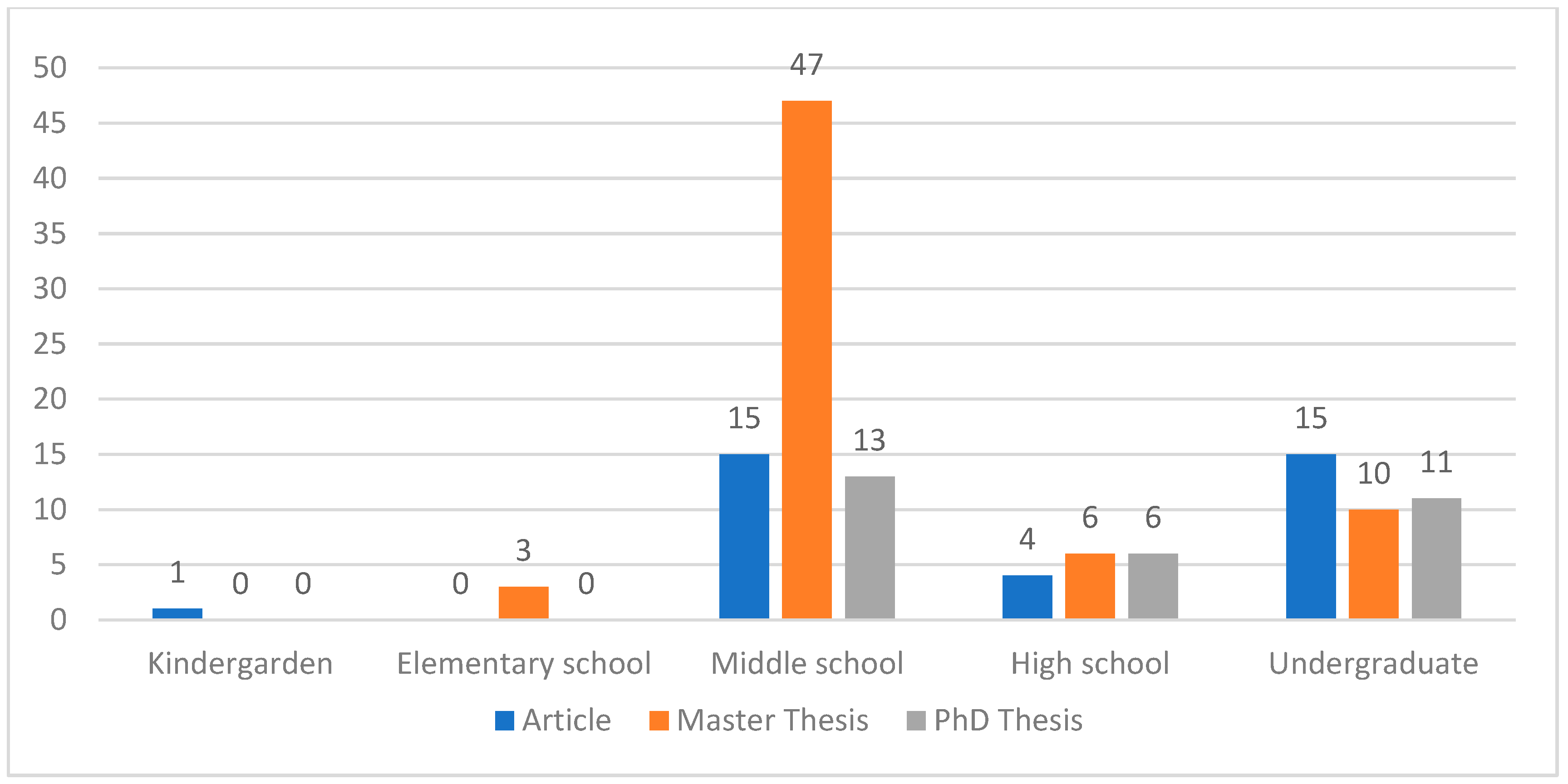 Education 14 00330 g007