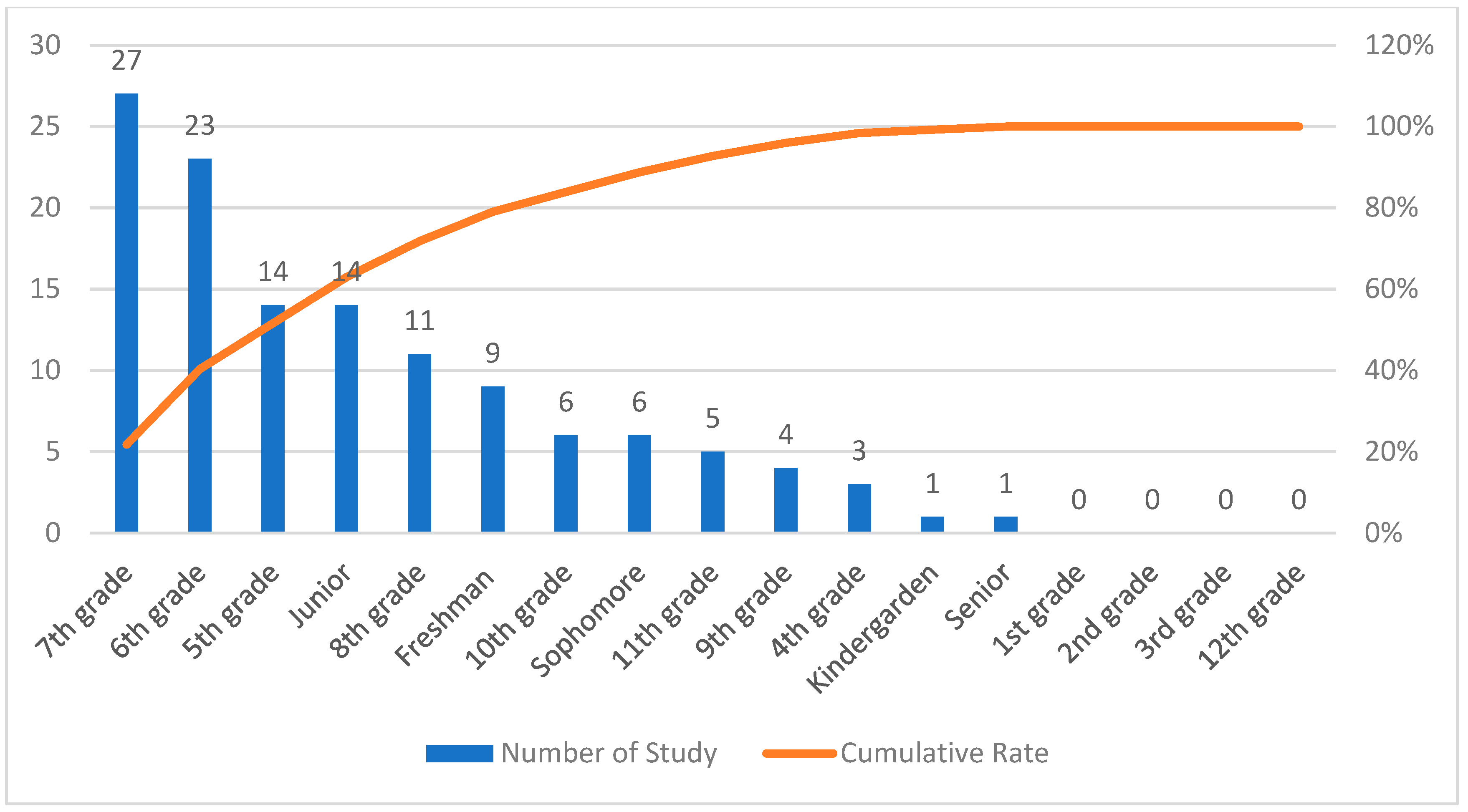 Education 14 00330 g008