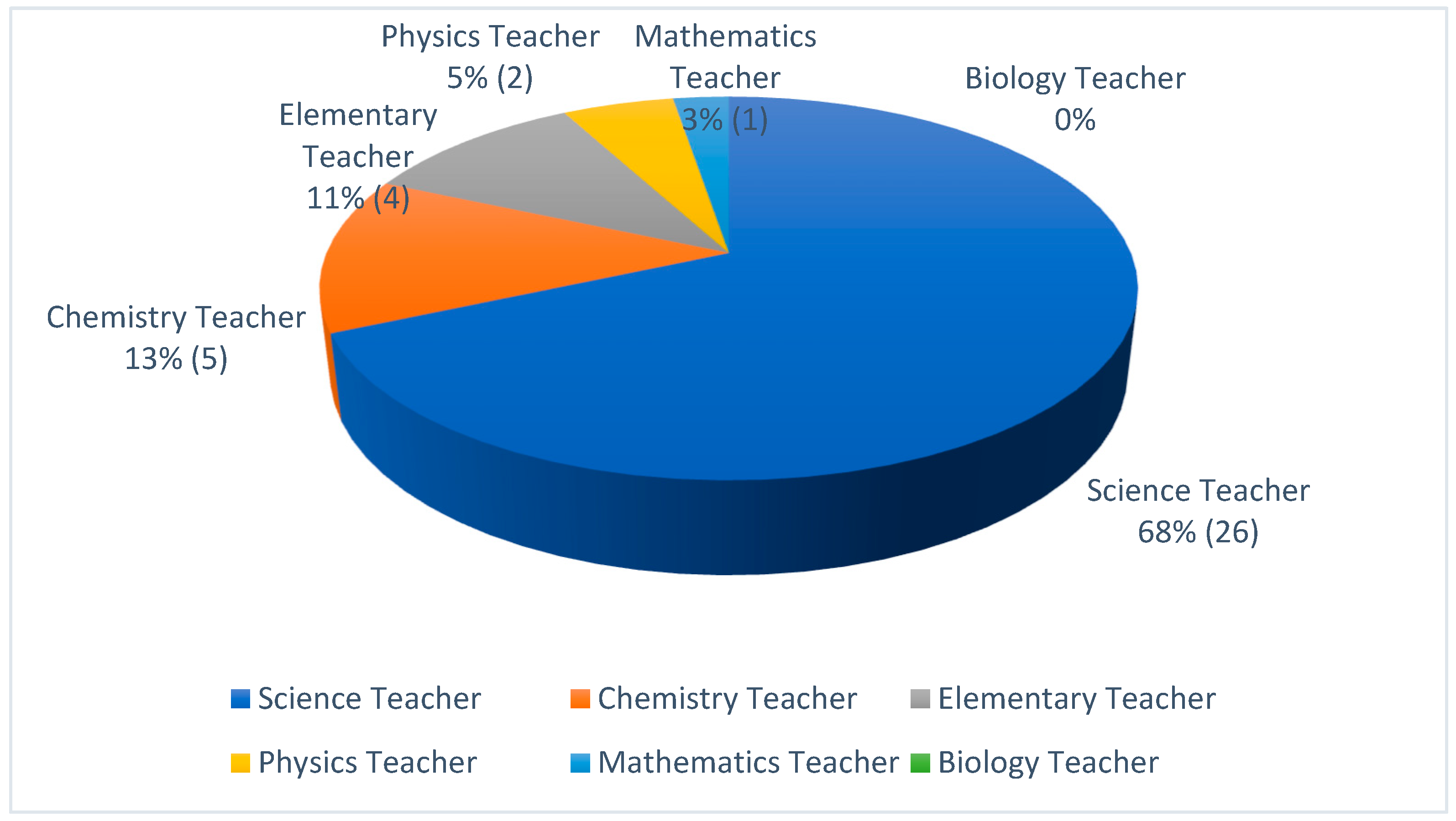 Education 14 00330 g009