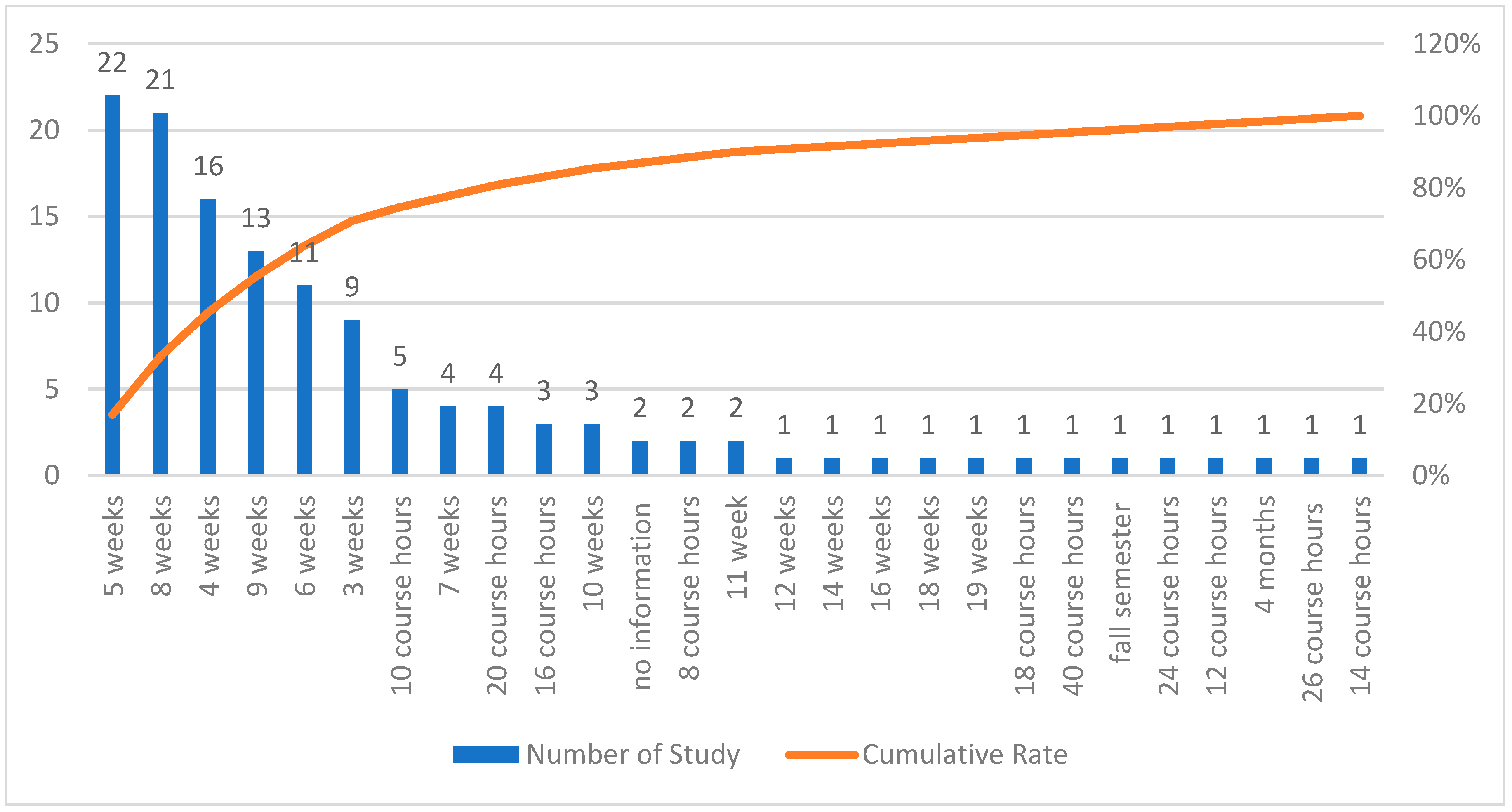 Education 14 00330 g011