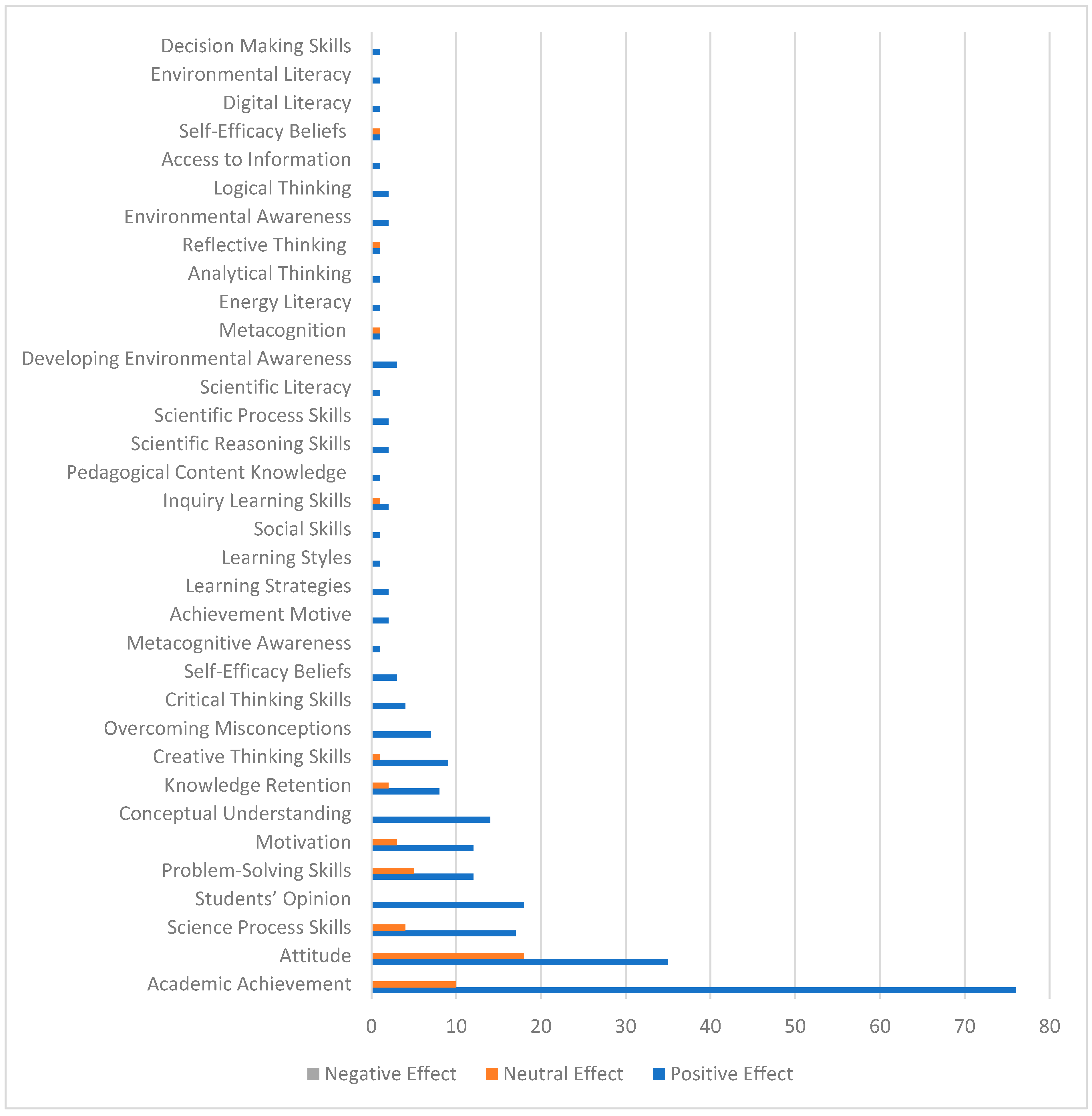Education 14 00330 g012